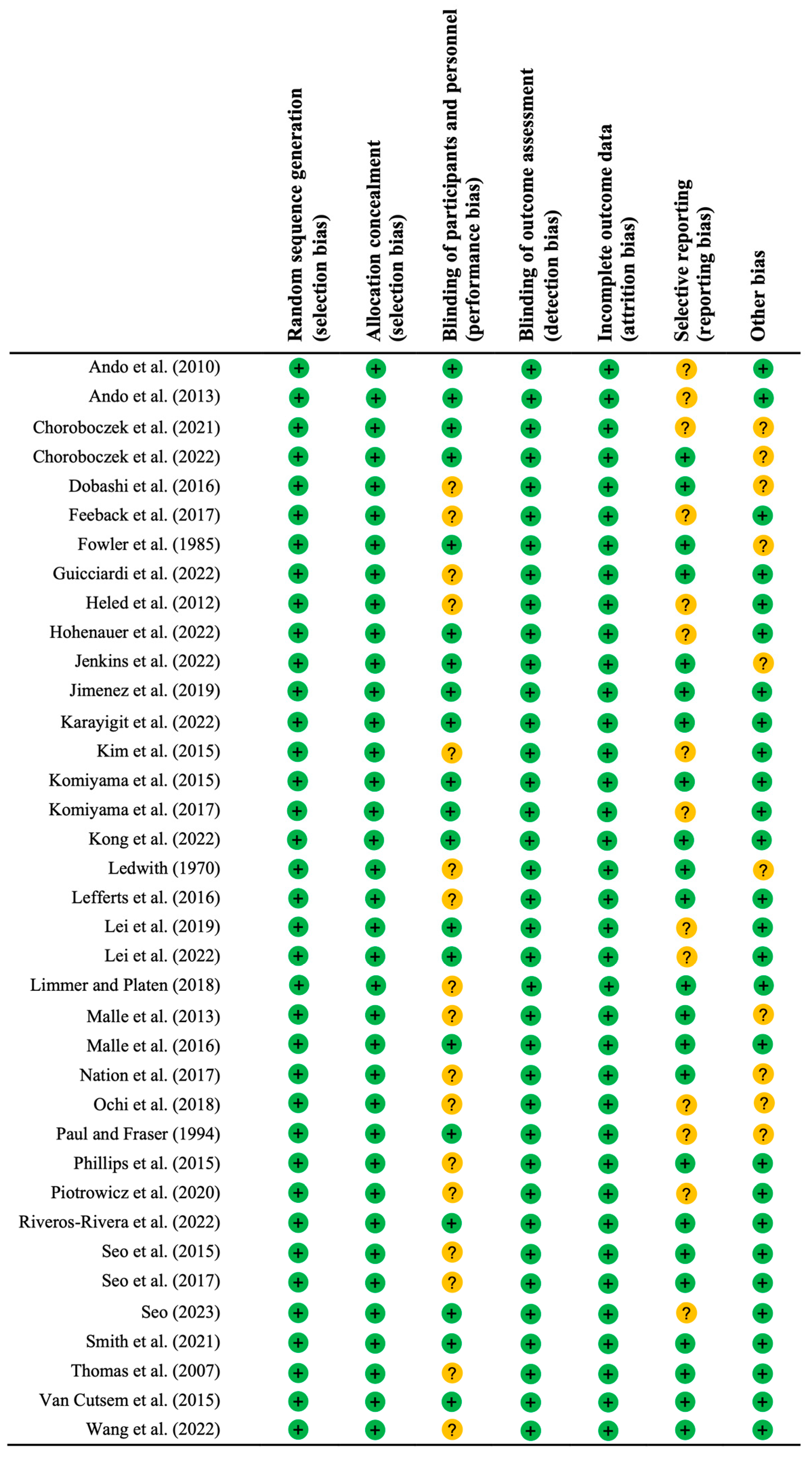 Biology 13 00835 g002