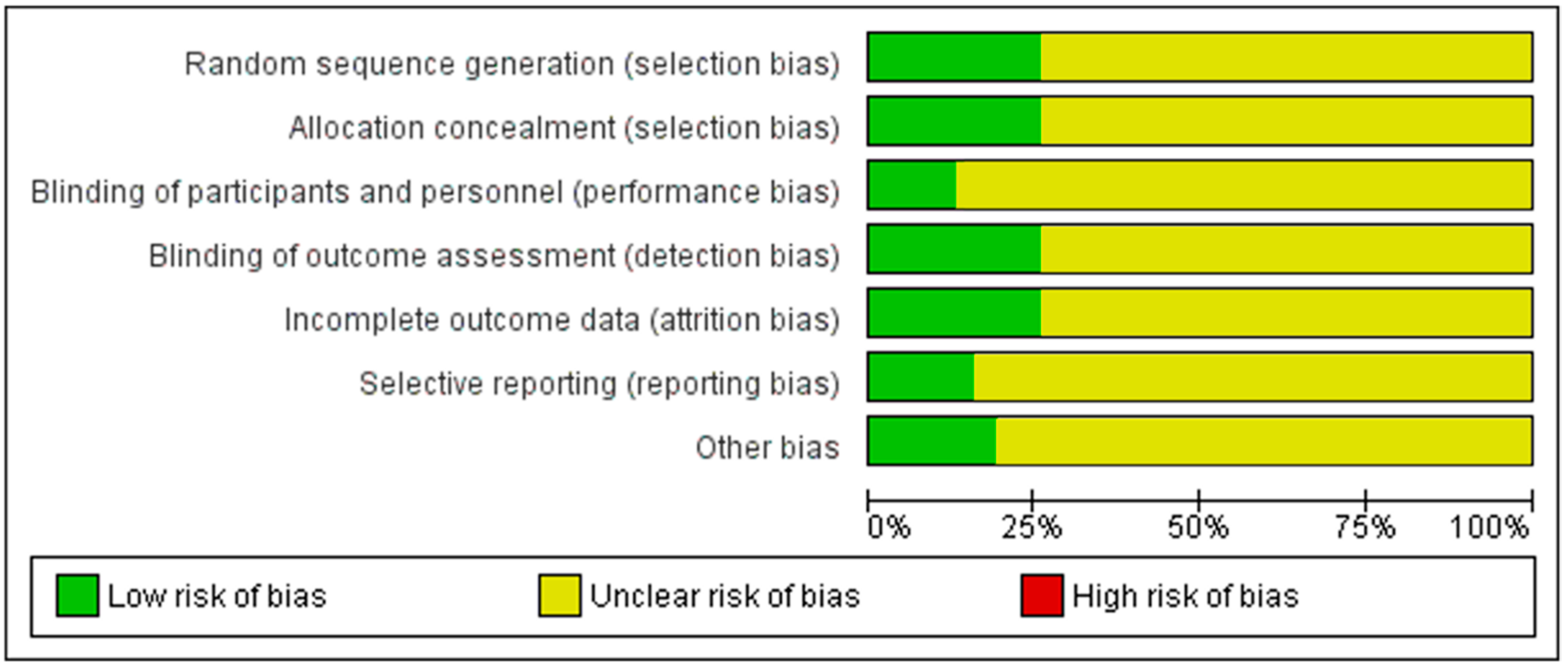 Biology 13 00835 g003