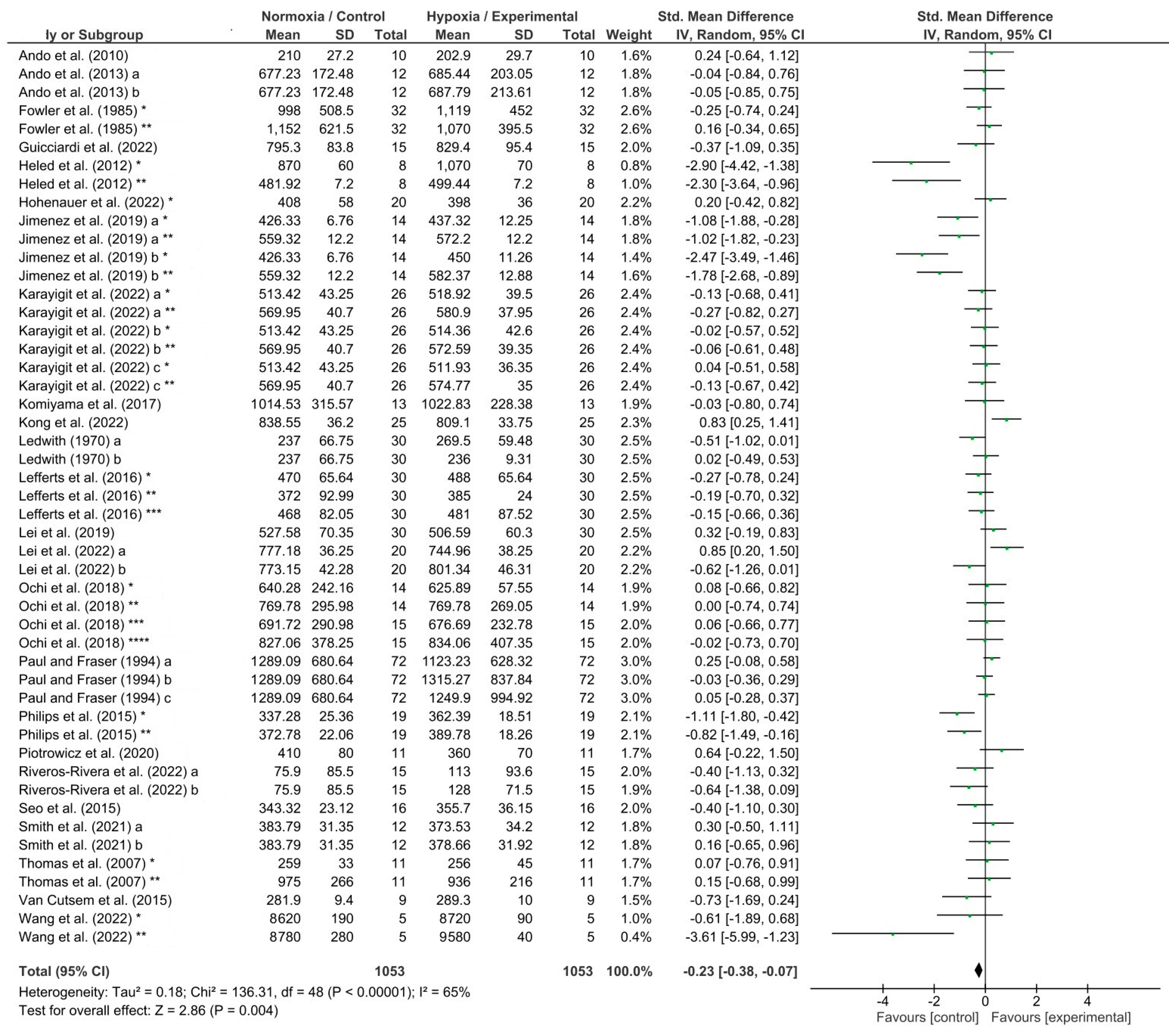 Biology 13 00835 g004