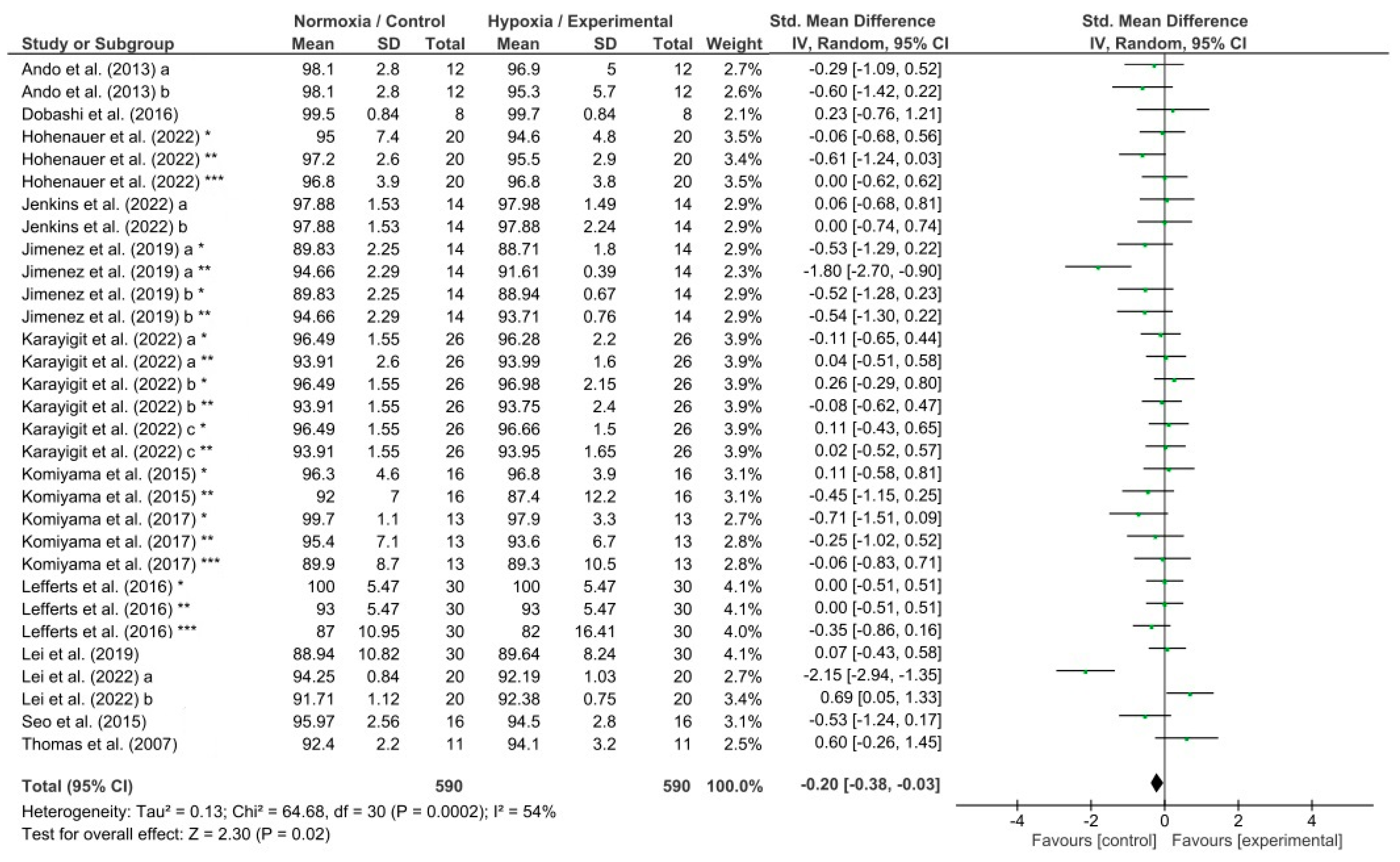 Biology 13 00835 g005