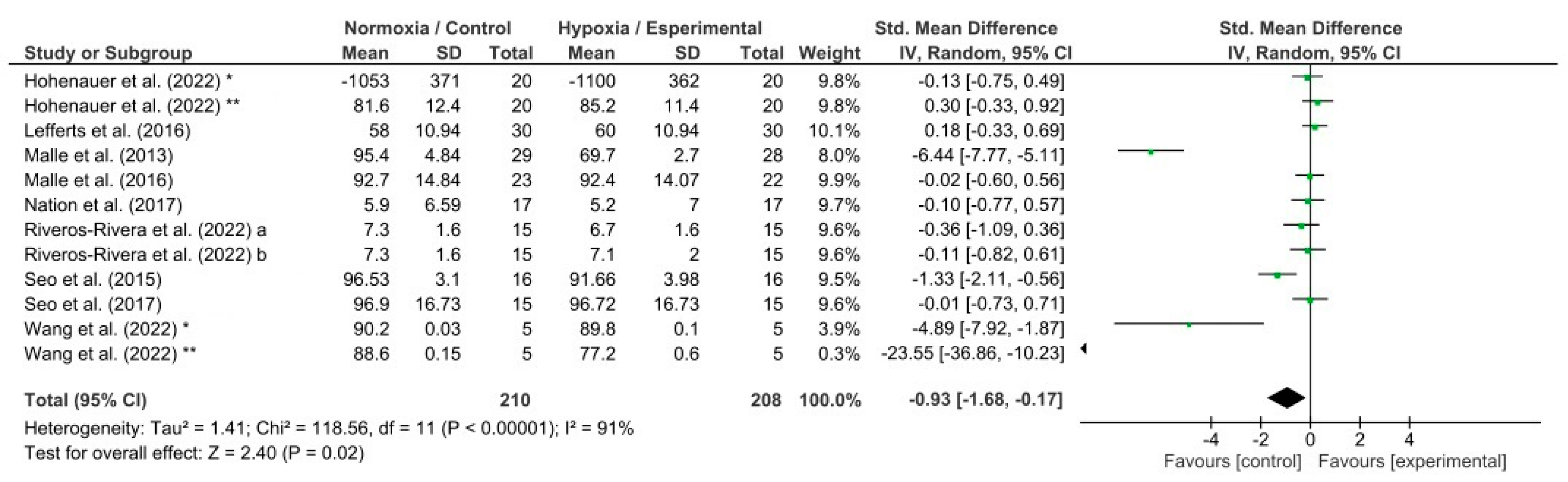 Biology 13 00835 g006