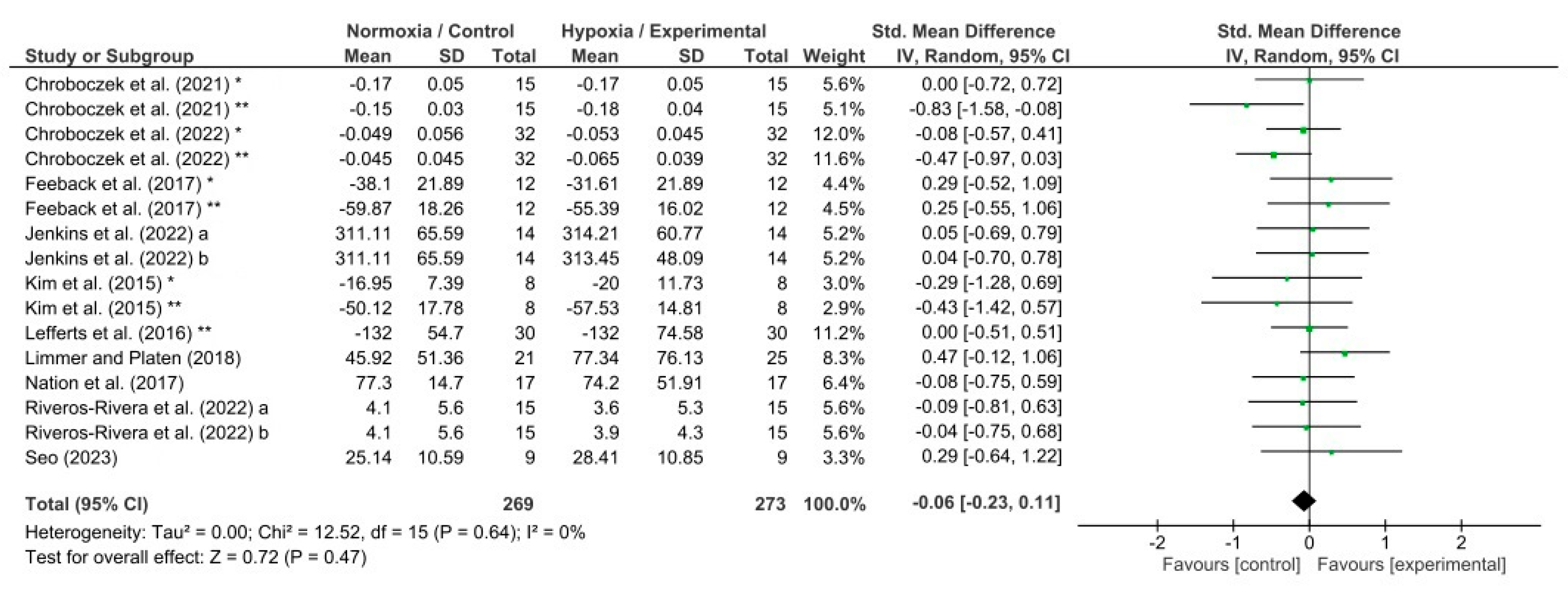 Biology 13 00835 g007