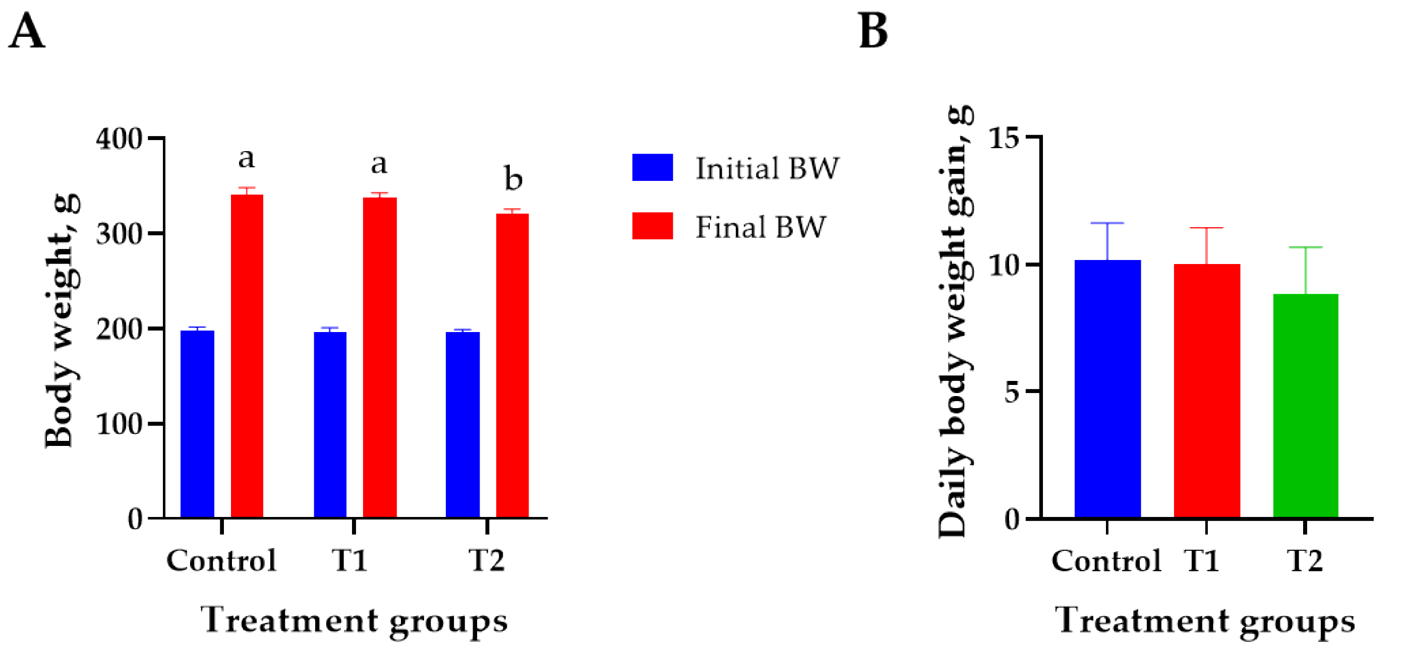Biology 13 00836 g001a