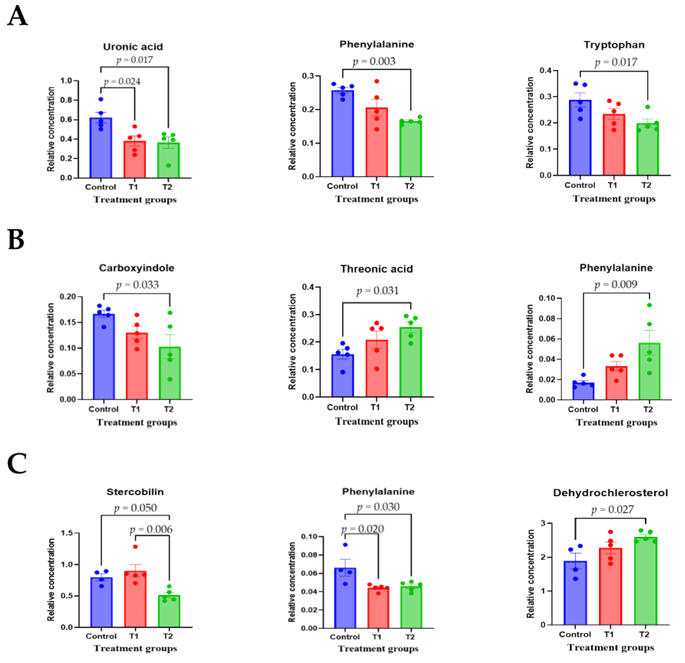 Biology 13 00836 g004a
