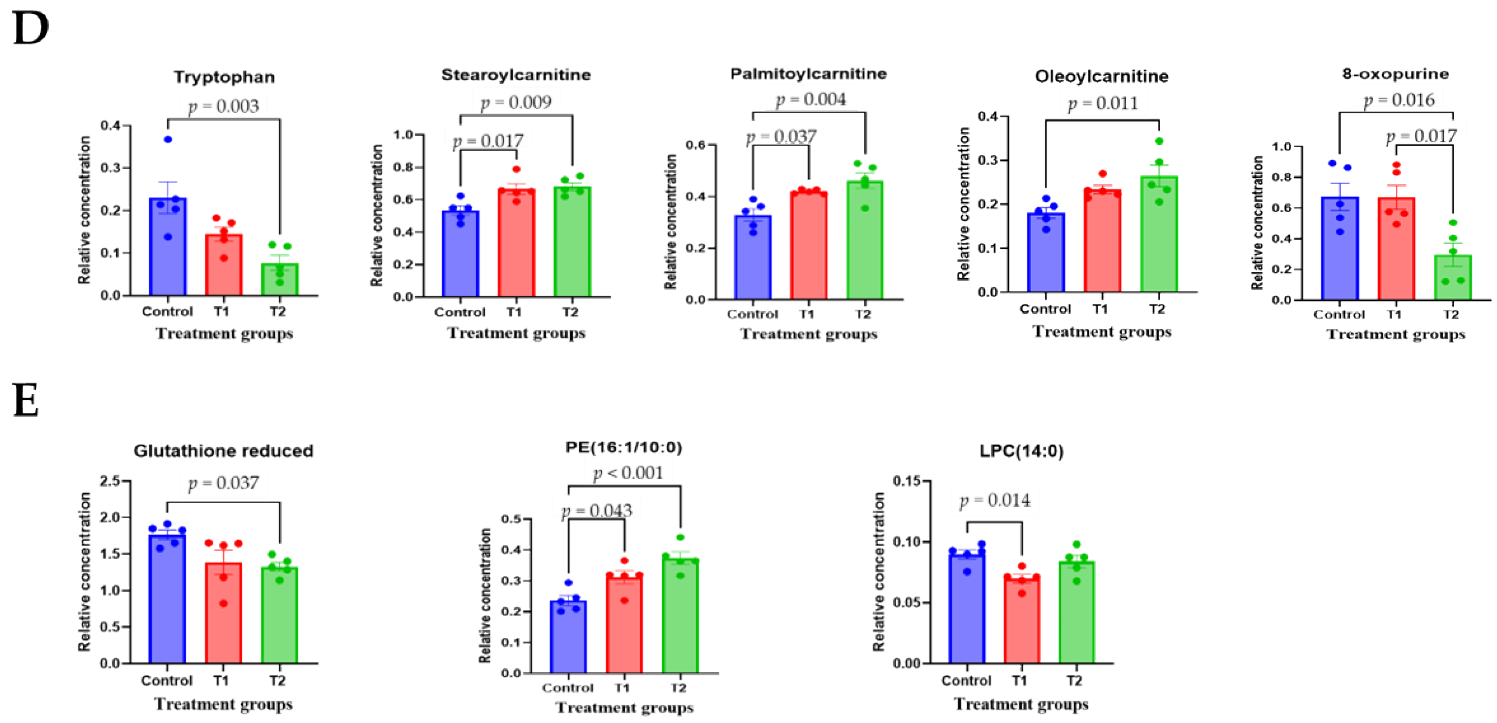 Biology 13 00836 g004b