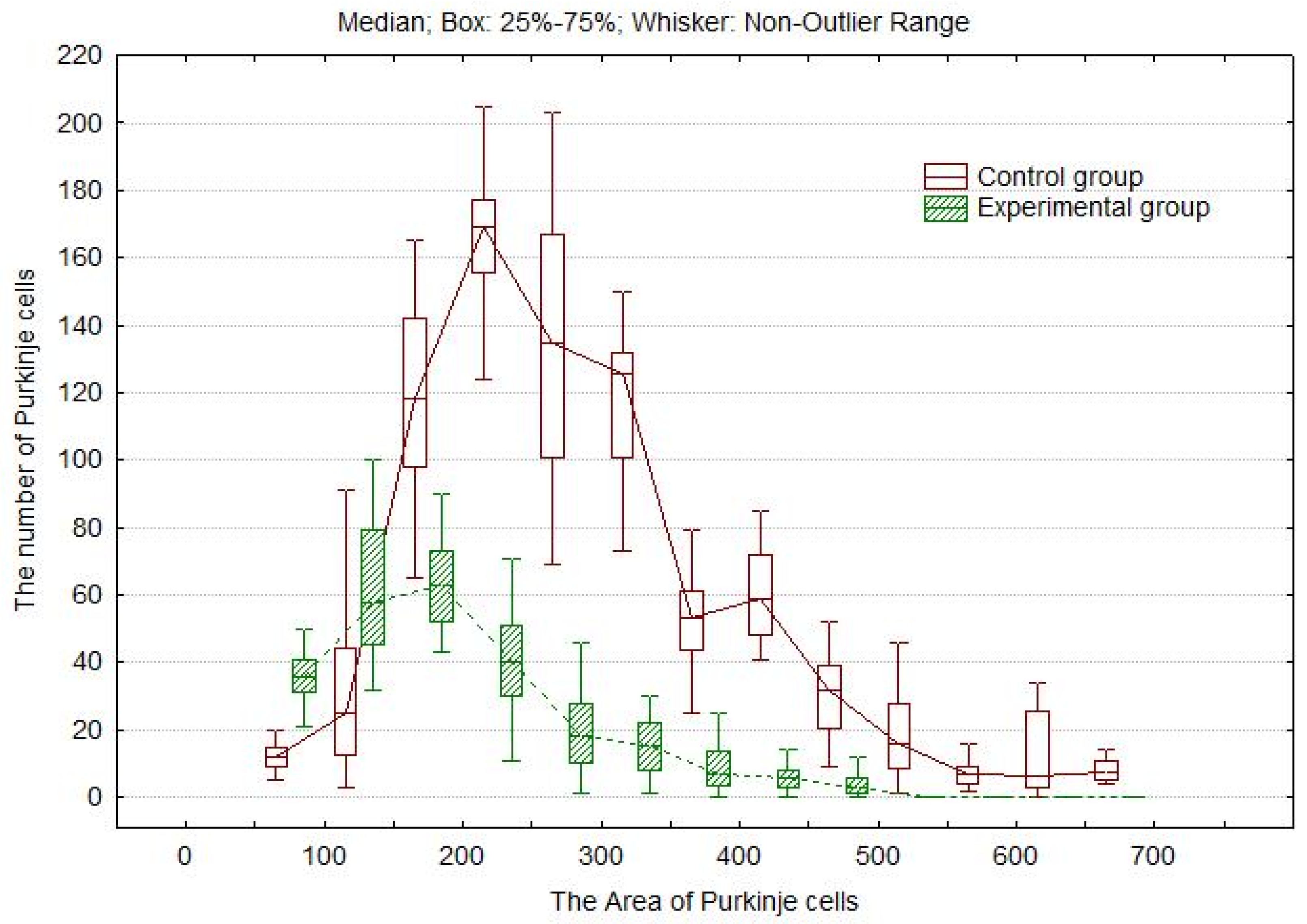Biology 13 00840 g005