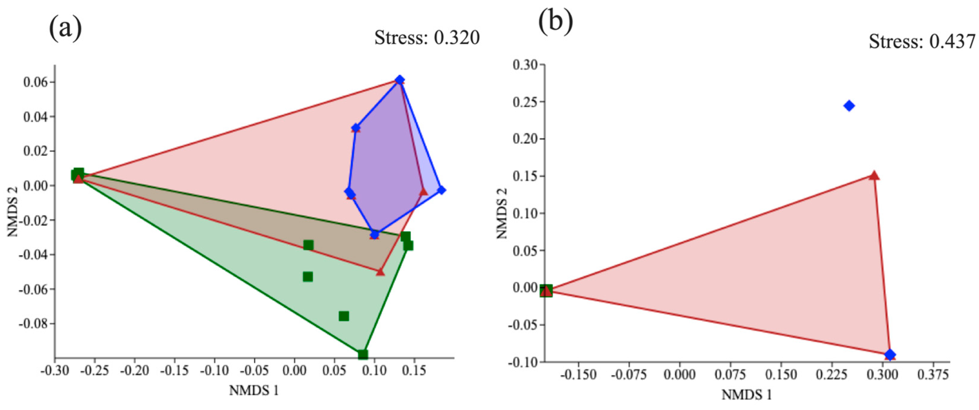 Biology 13 00841 g003