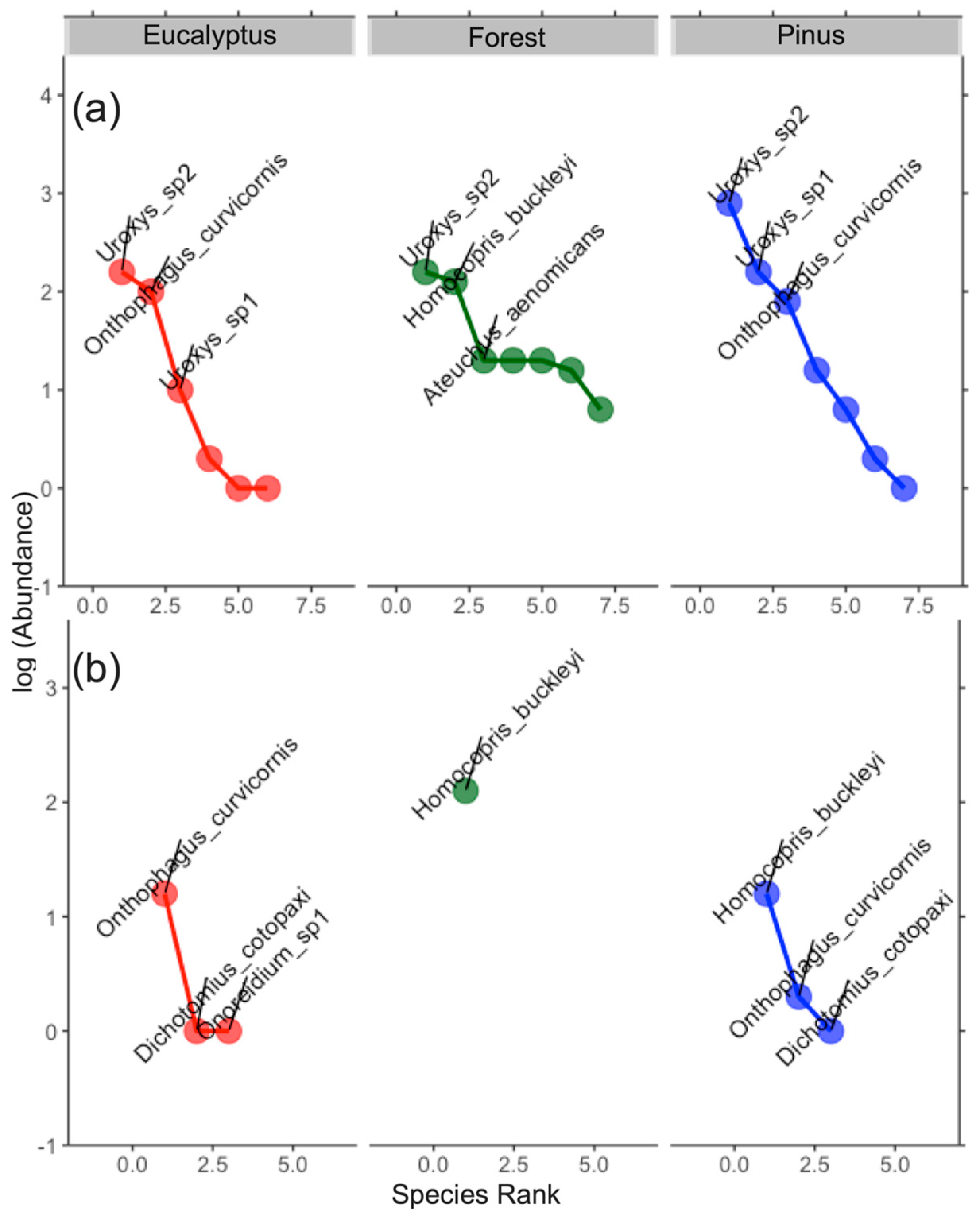 Biology 13 00841 g004