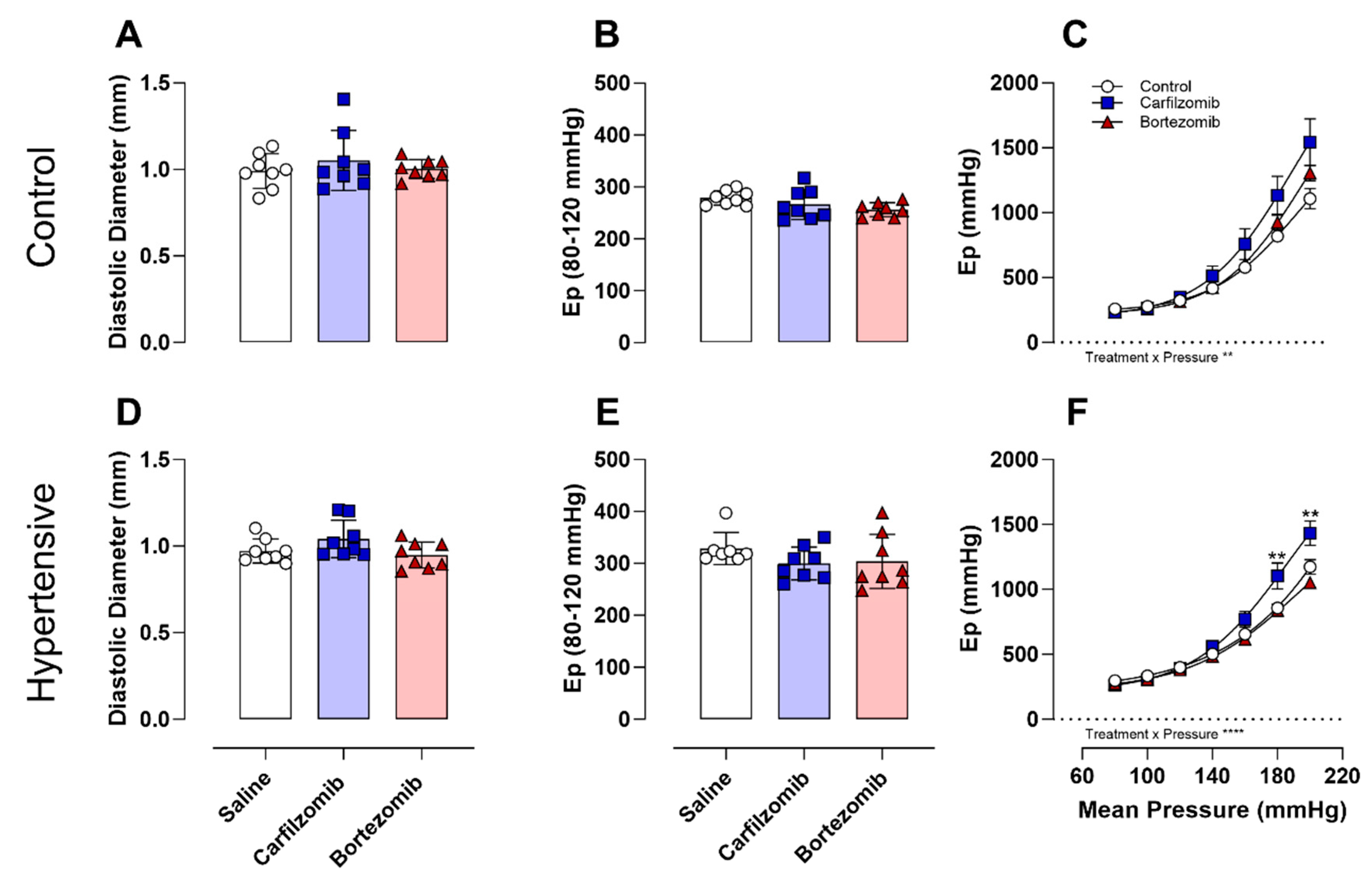 Biology 13 00844 g003