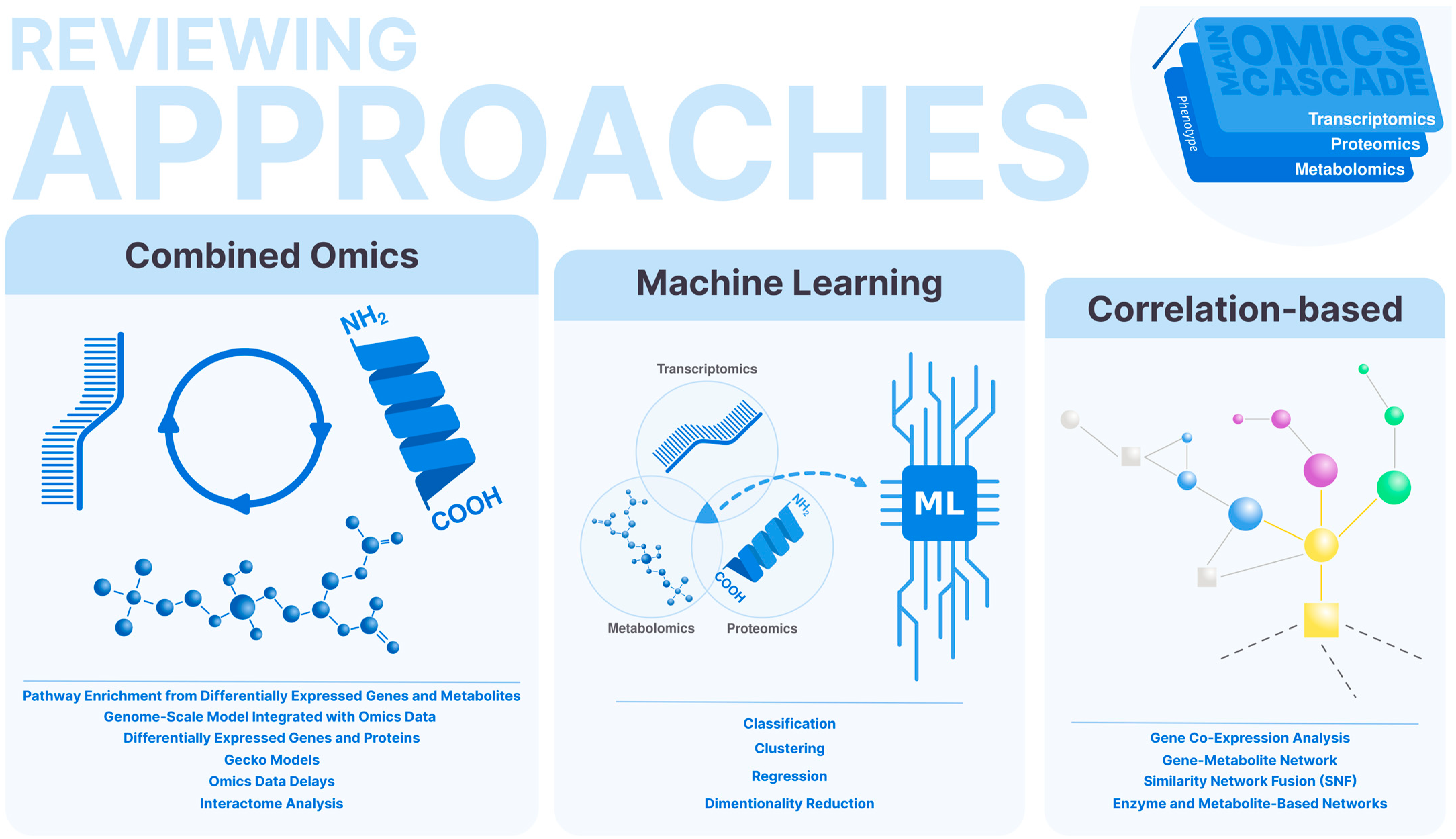 Biology 13 00848 g001