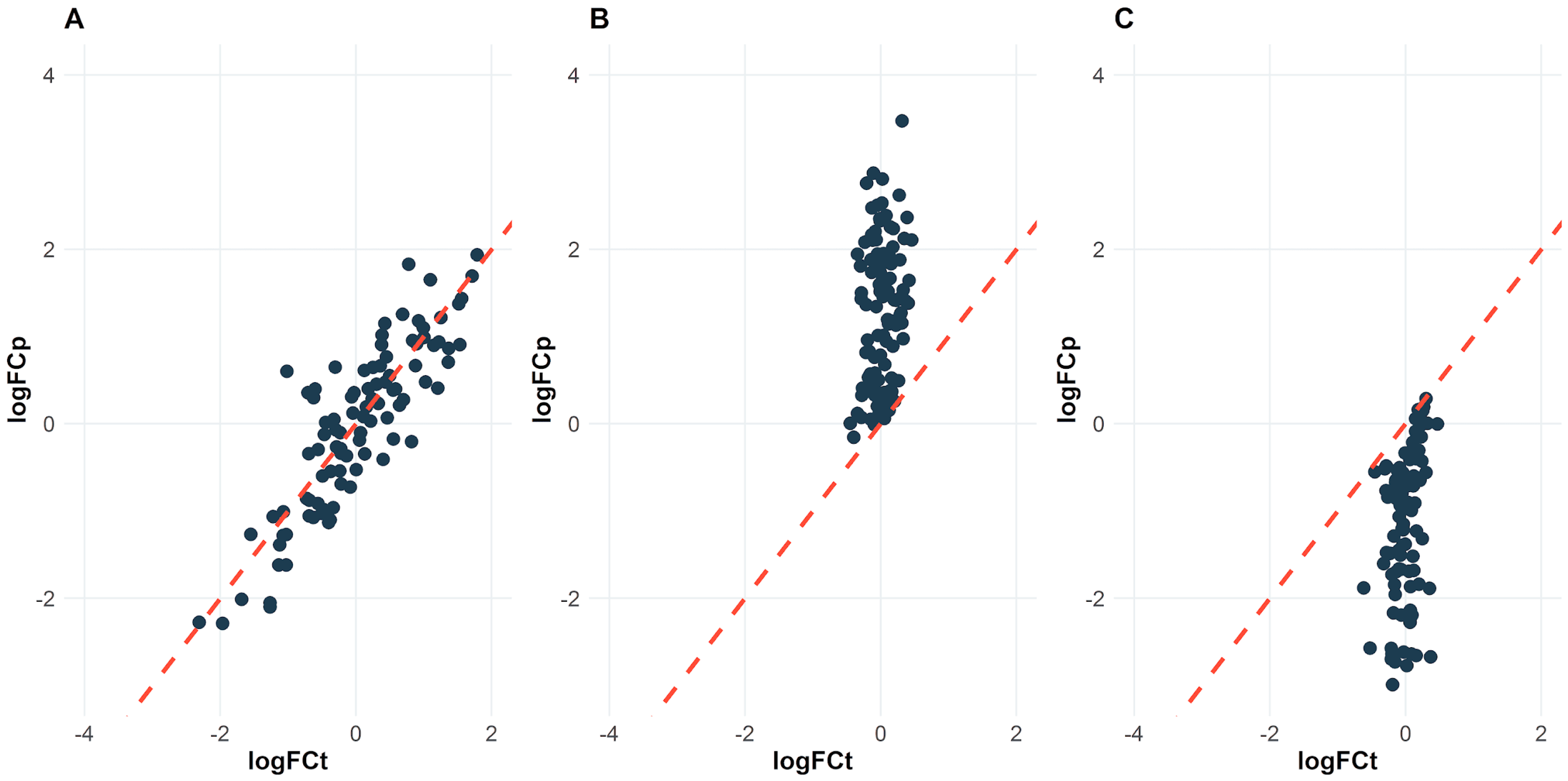 Biology 13 00848 g002