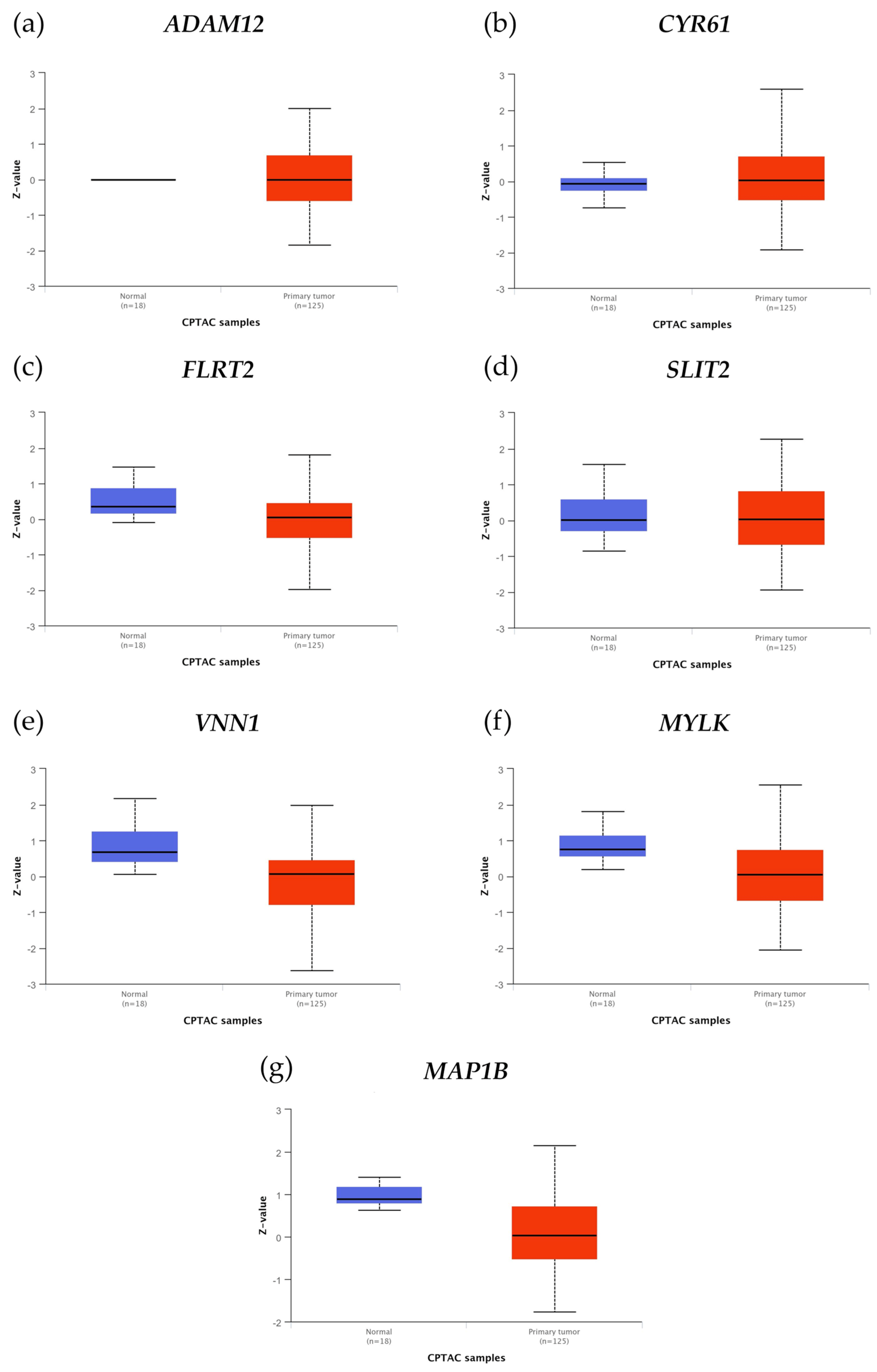 Biology 13 00849 g003 Biology 13 00849 g003