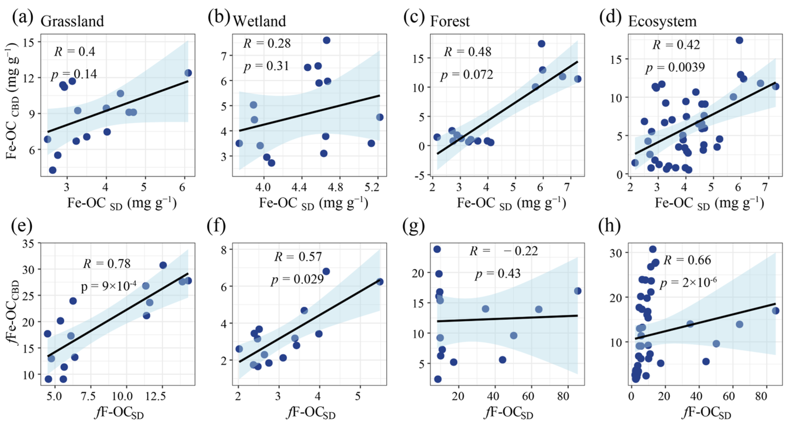 Biology 13 00852 g003