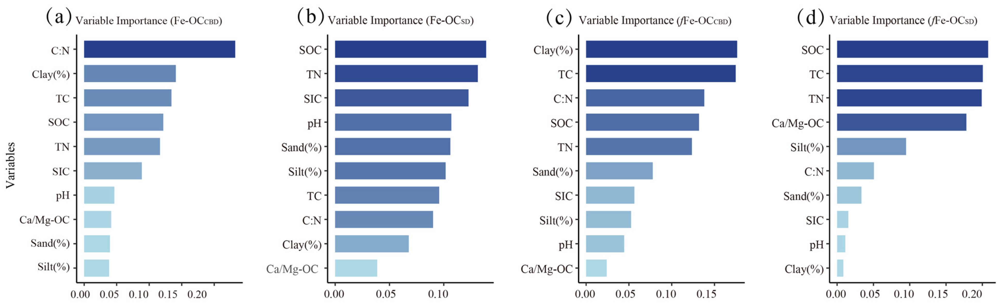 Biology 13 00852 g004