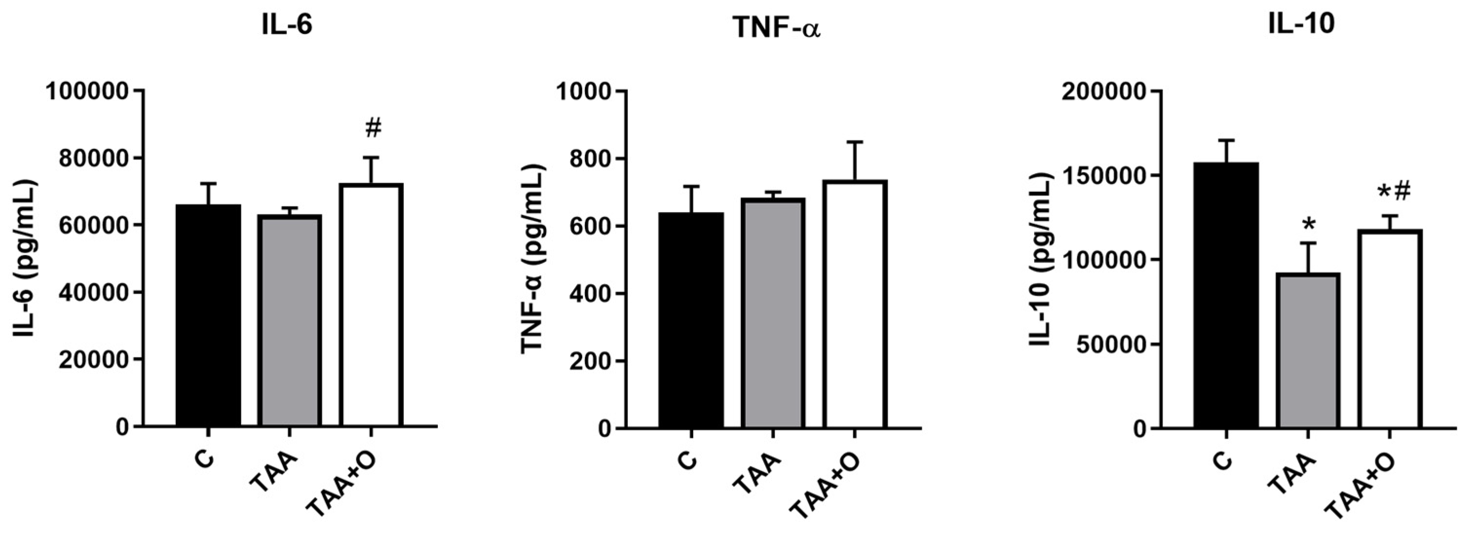 Biology 13 00853 g003