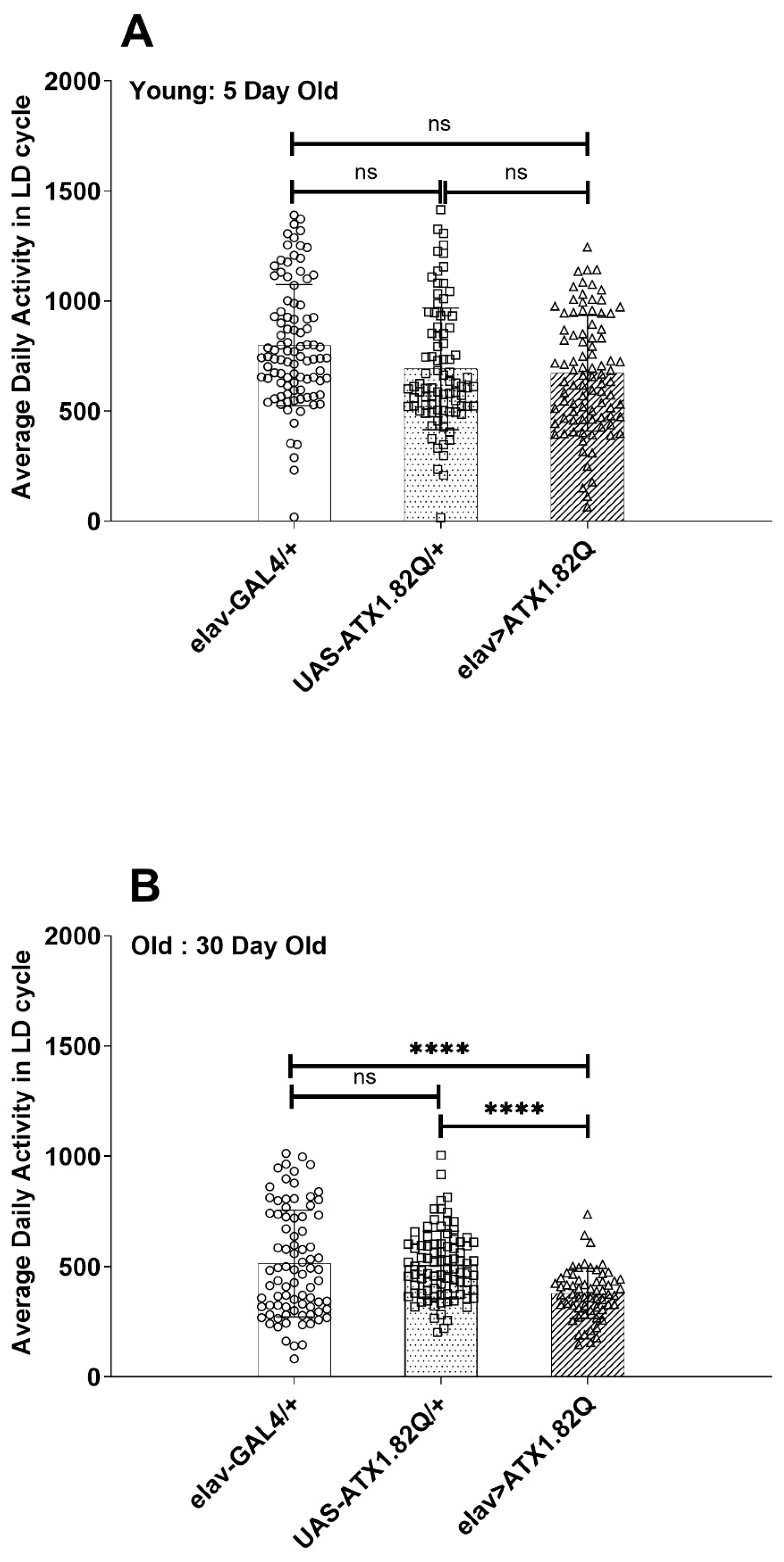 Biology 13 00854 g003 Biology 13 00854 g003
