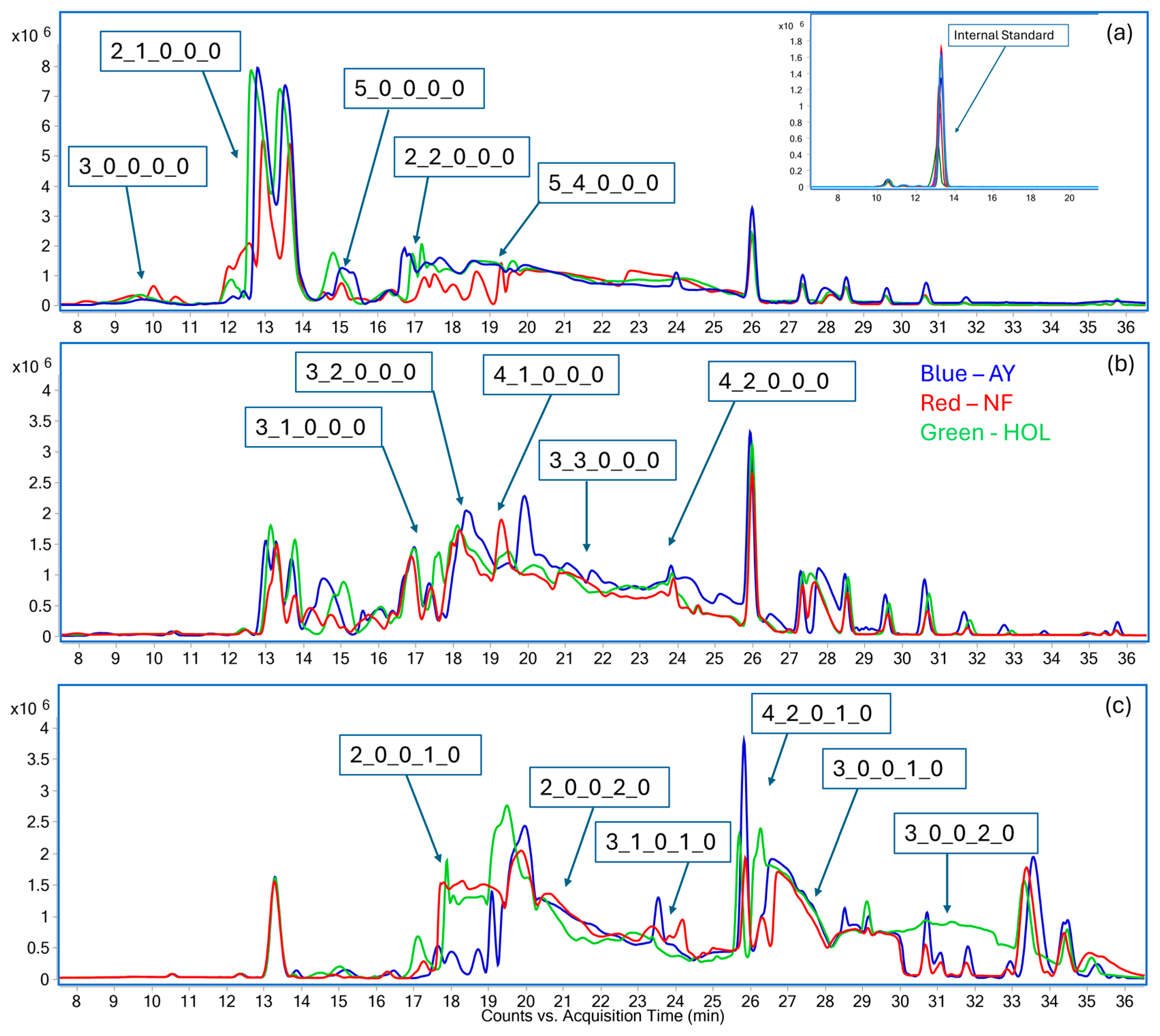 Biology 13 00855 g001