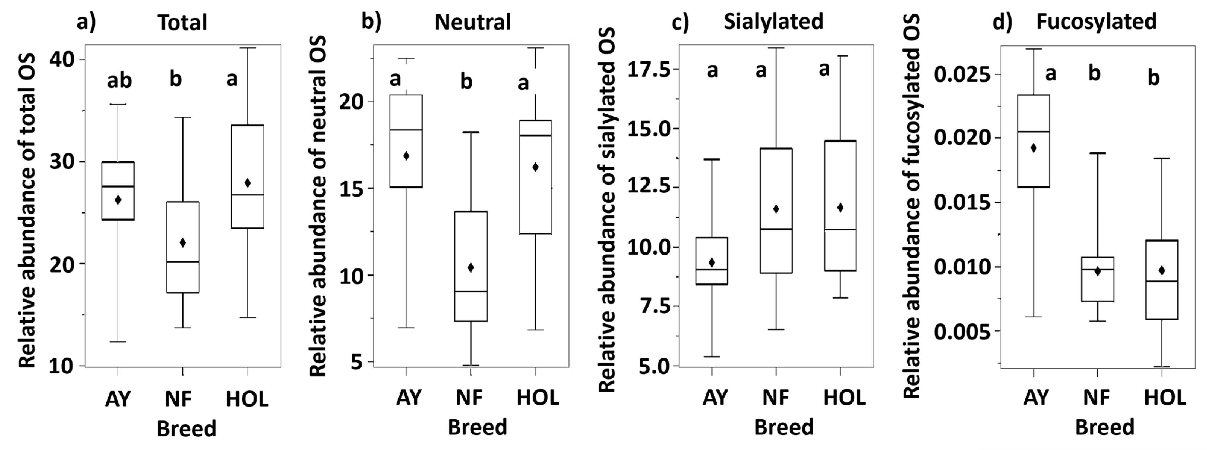 Biology 13 00855 g002
