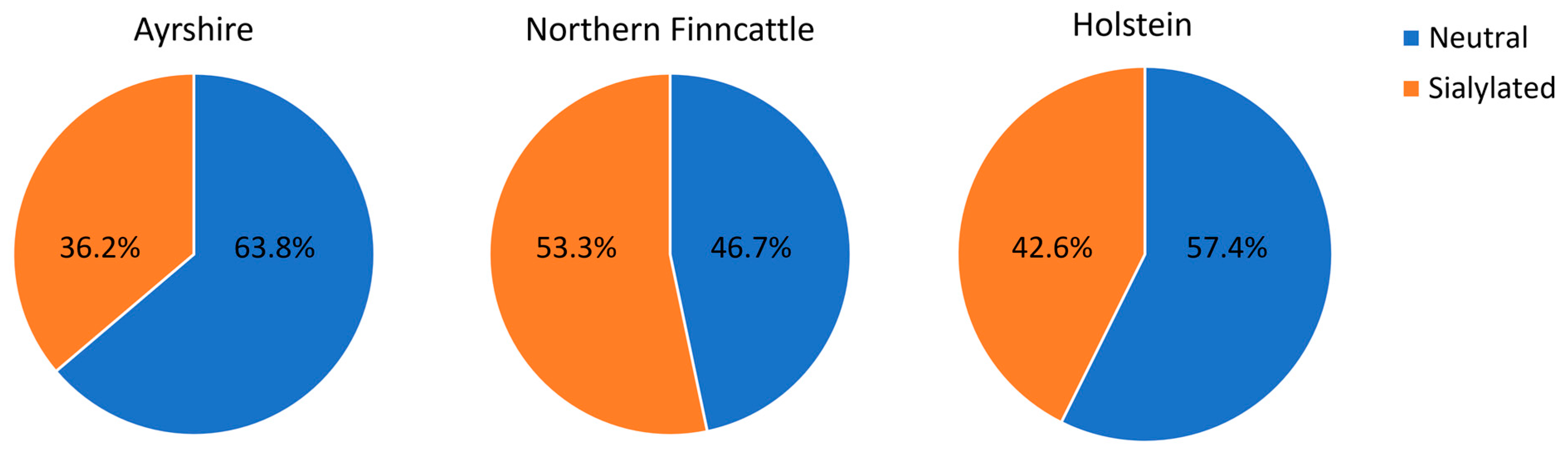 Biology 13 00855 g003