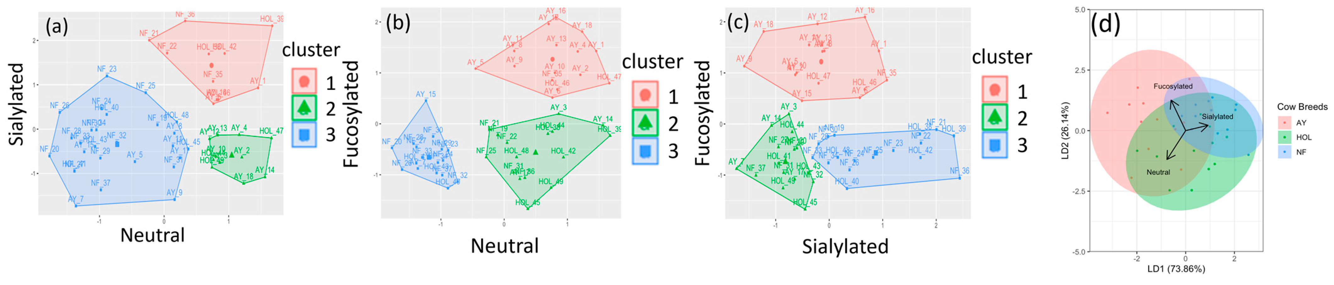 Biology 13 00855 g004