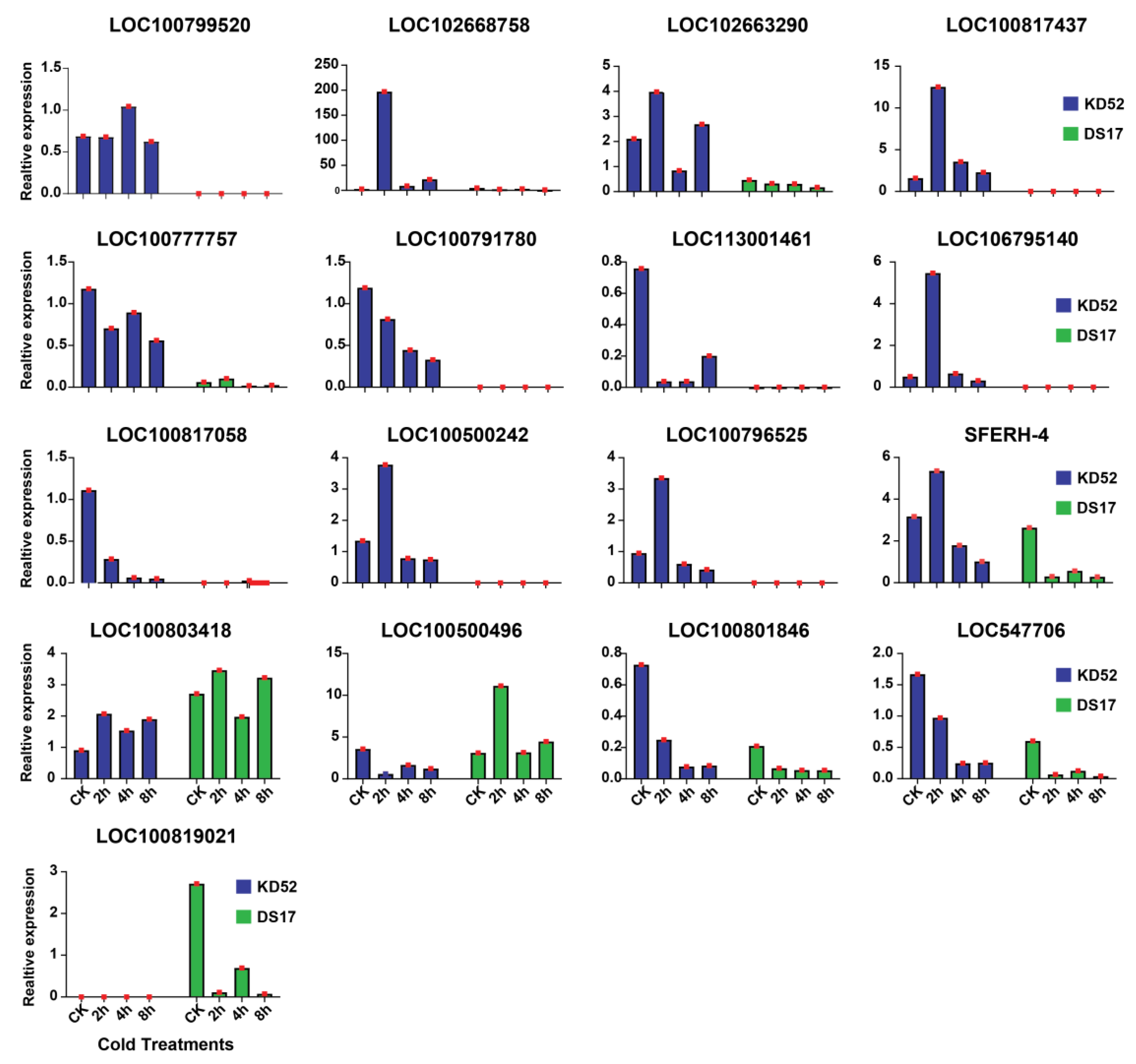 Biology 13 00856 g005