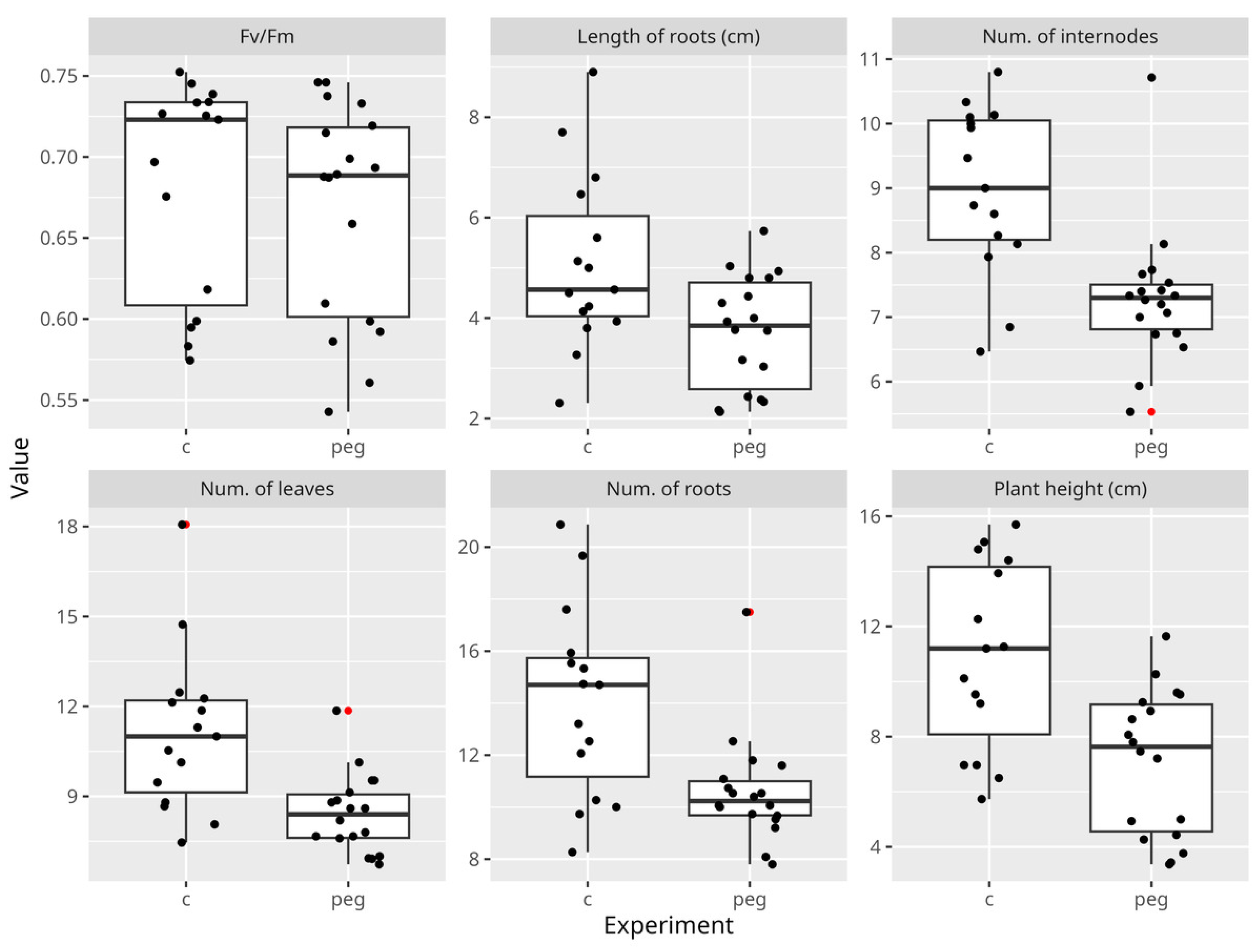 Biology 13 00857 g002