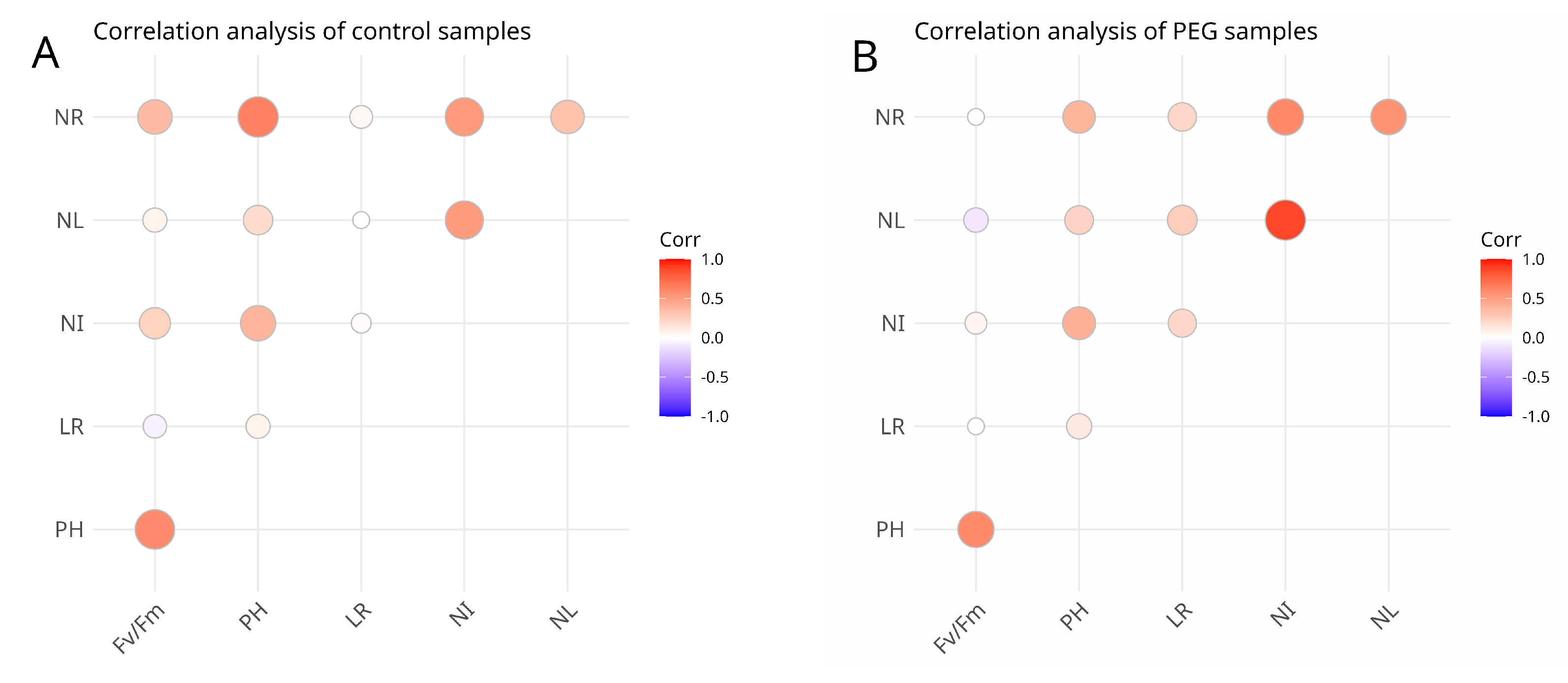 Biology 13 00857 g003