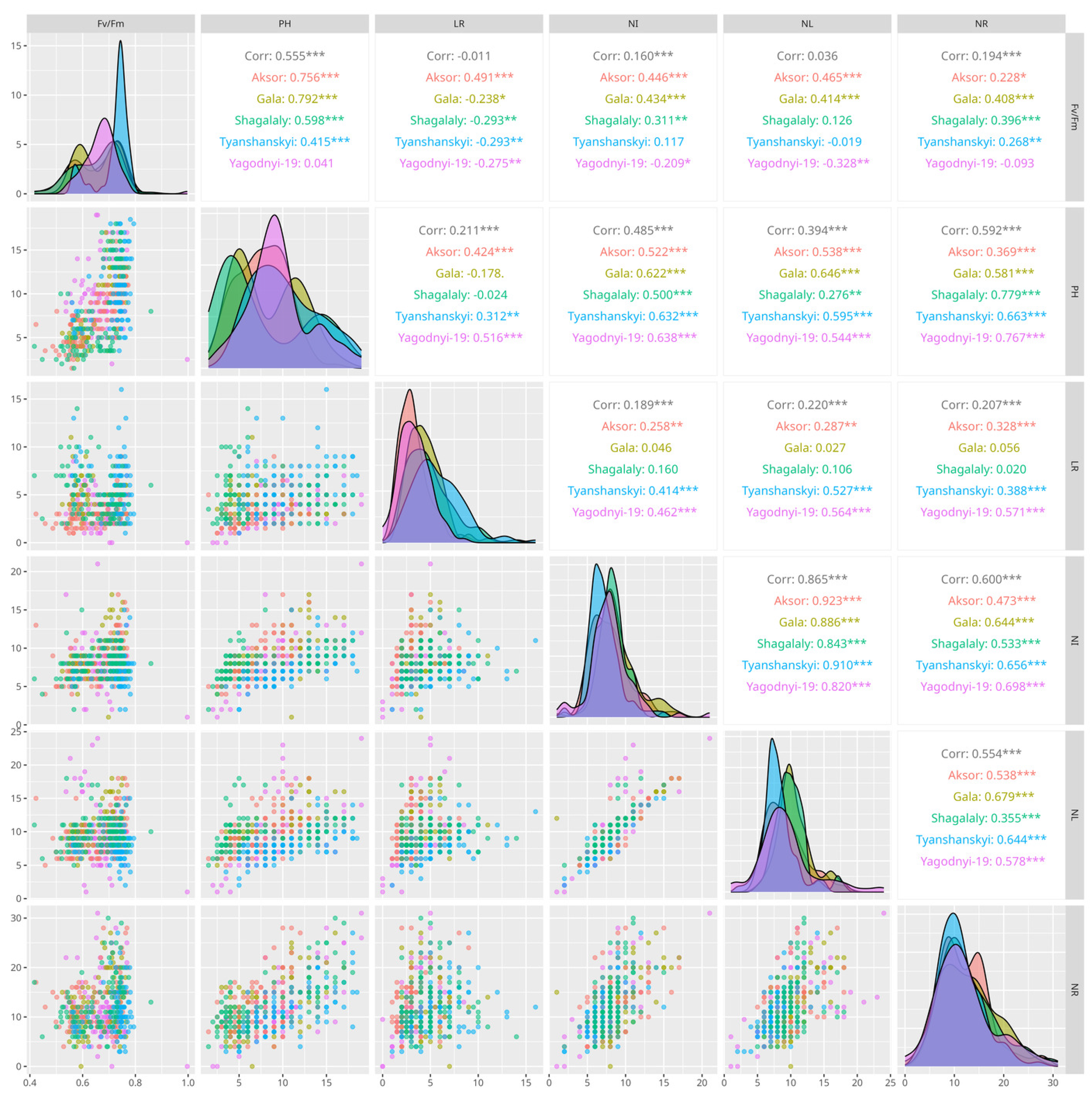 Biology 13 00857 g004