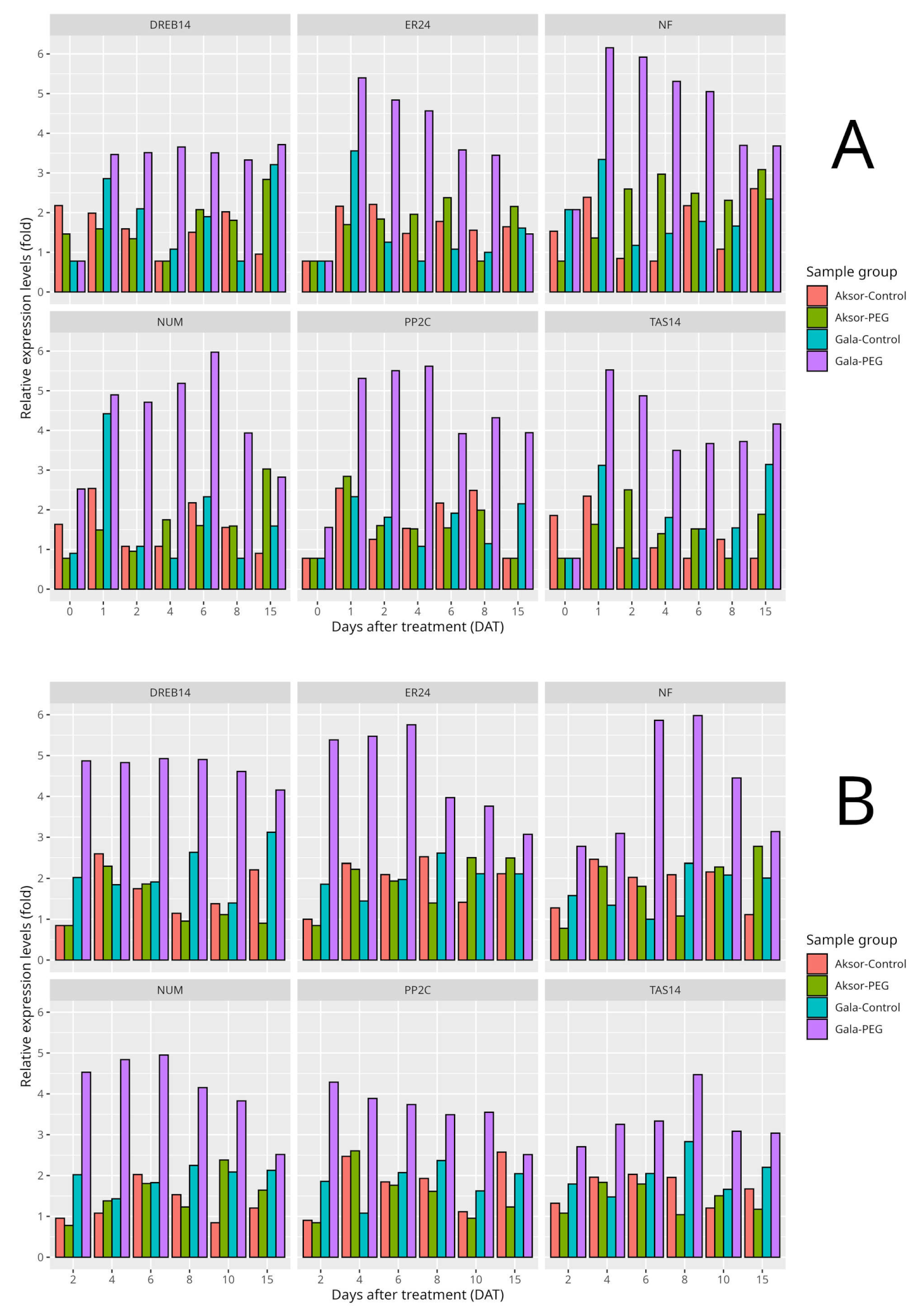 Biology 13 00857 g005