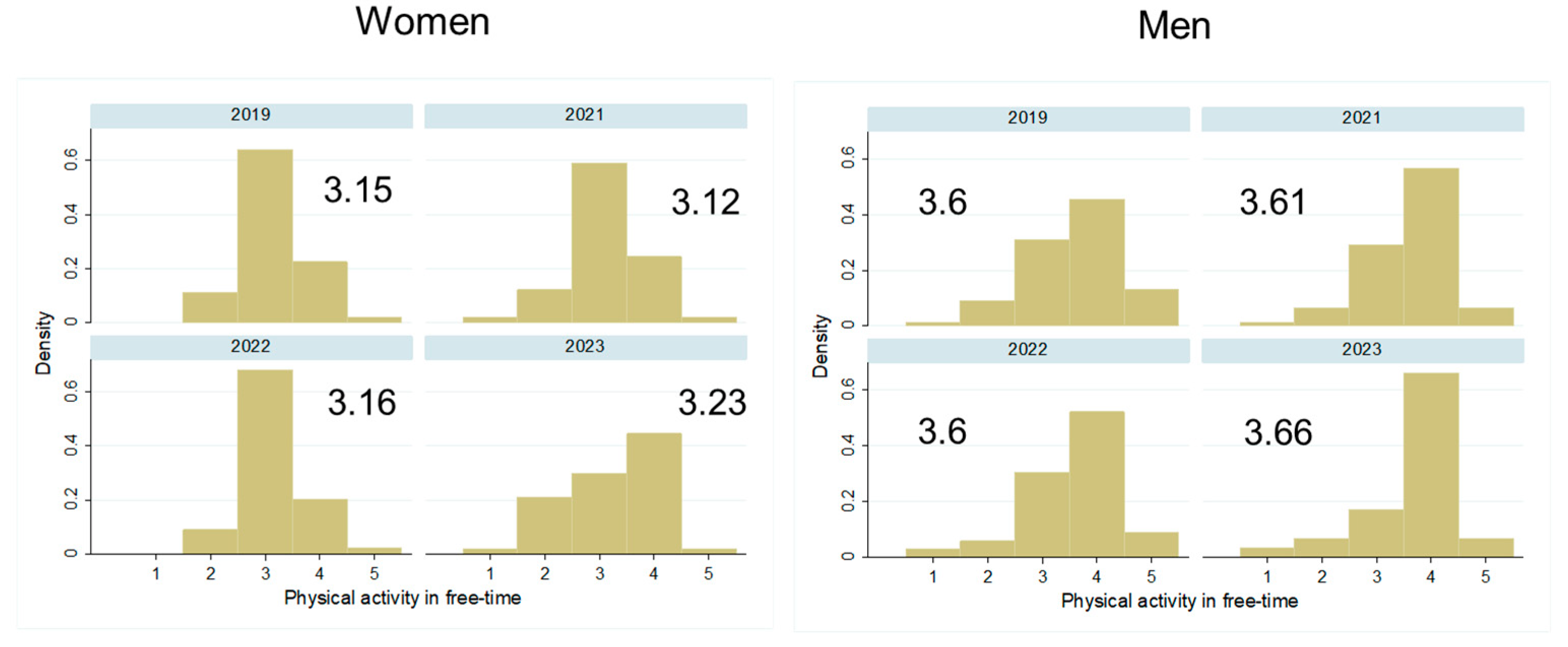 Biology 13 00858 g006