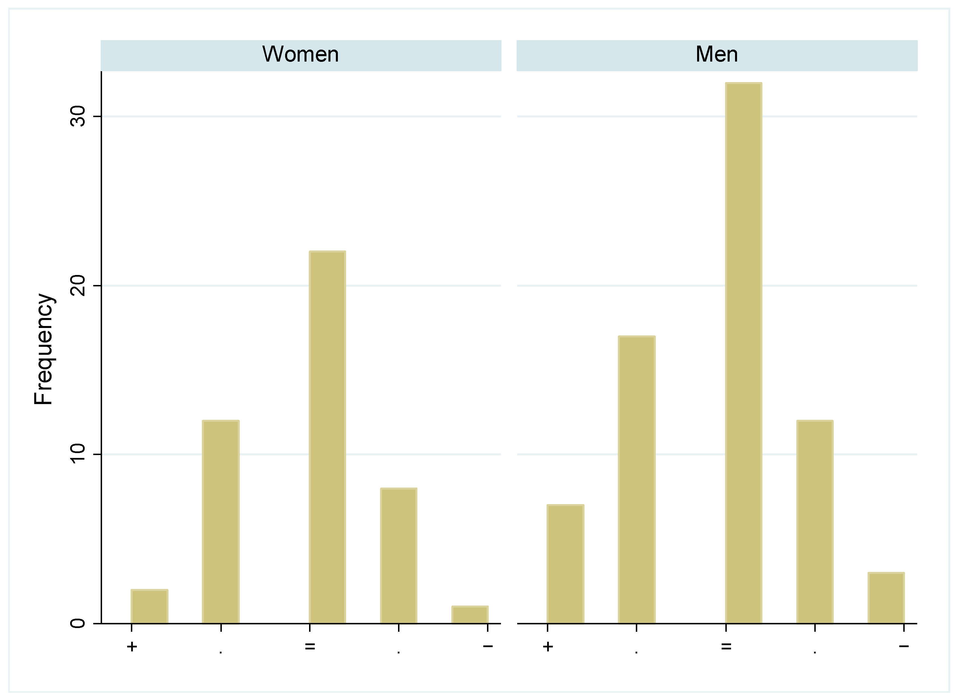 Biology 13 00858 g007