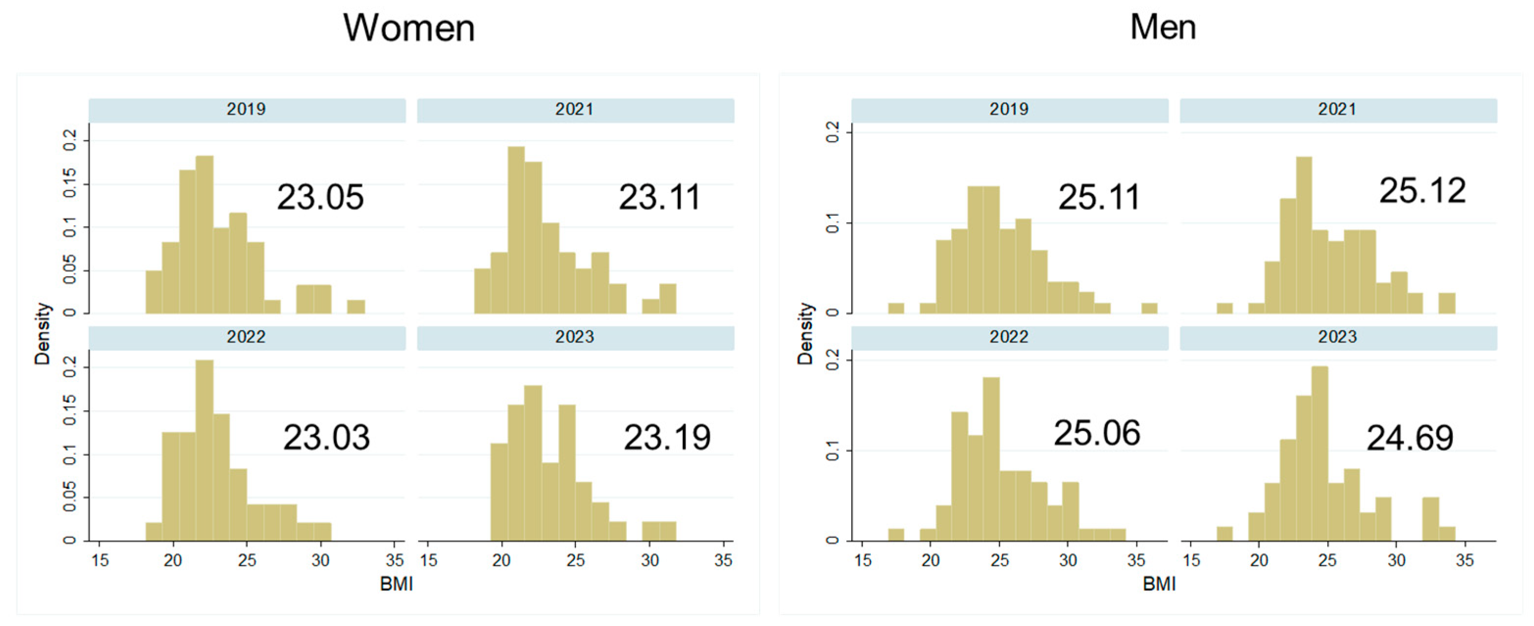 Biology 13 00858 g008