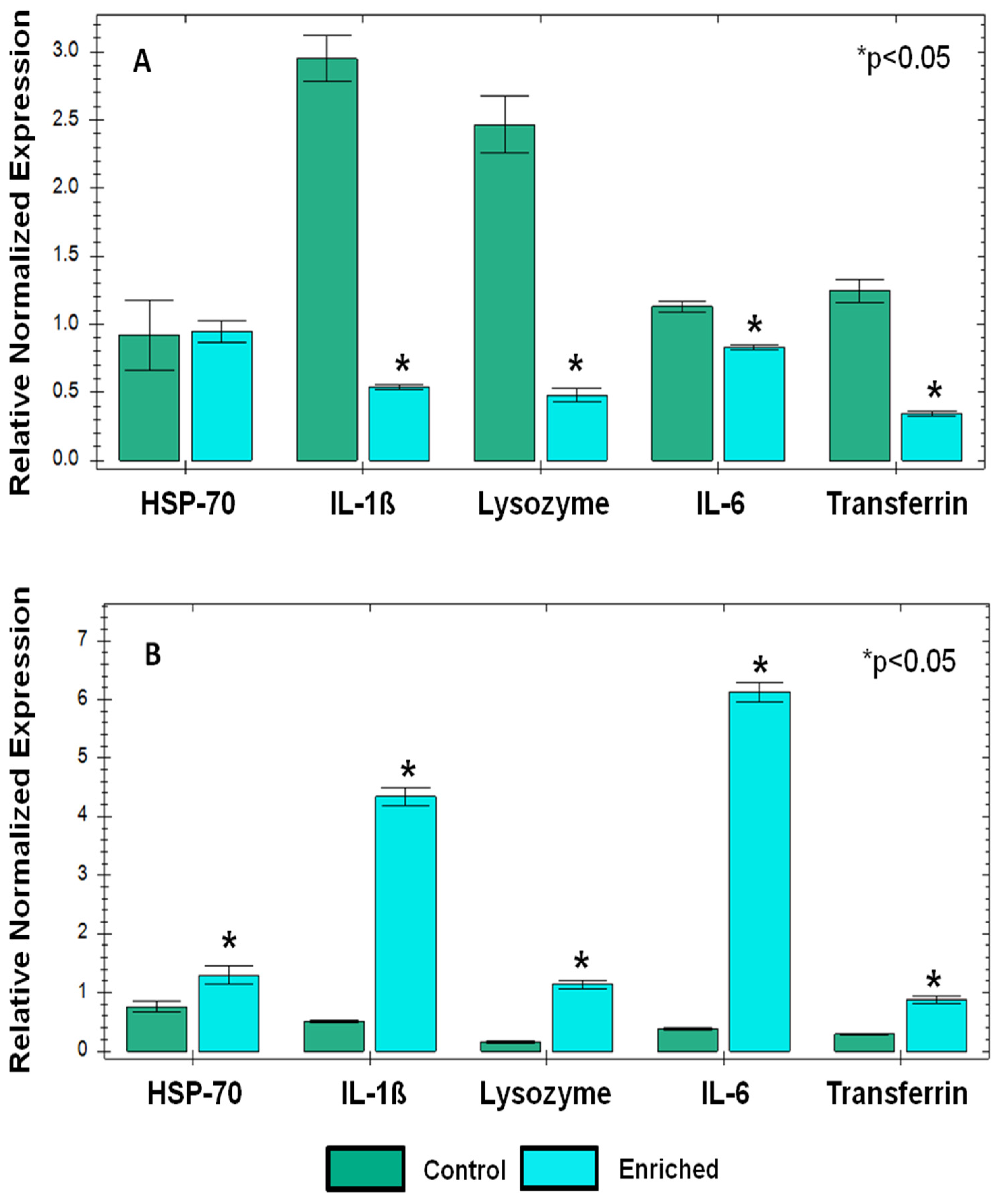 Biology 13 00859 g003