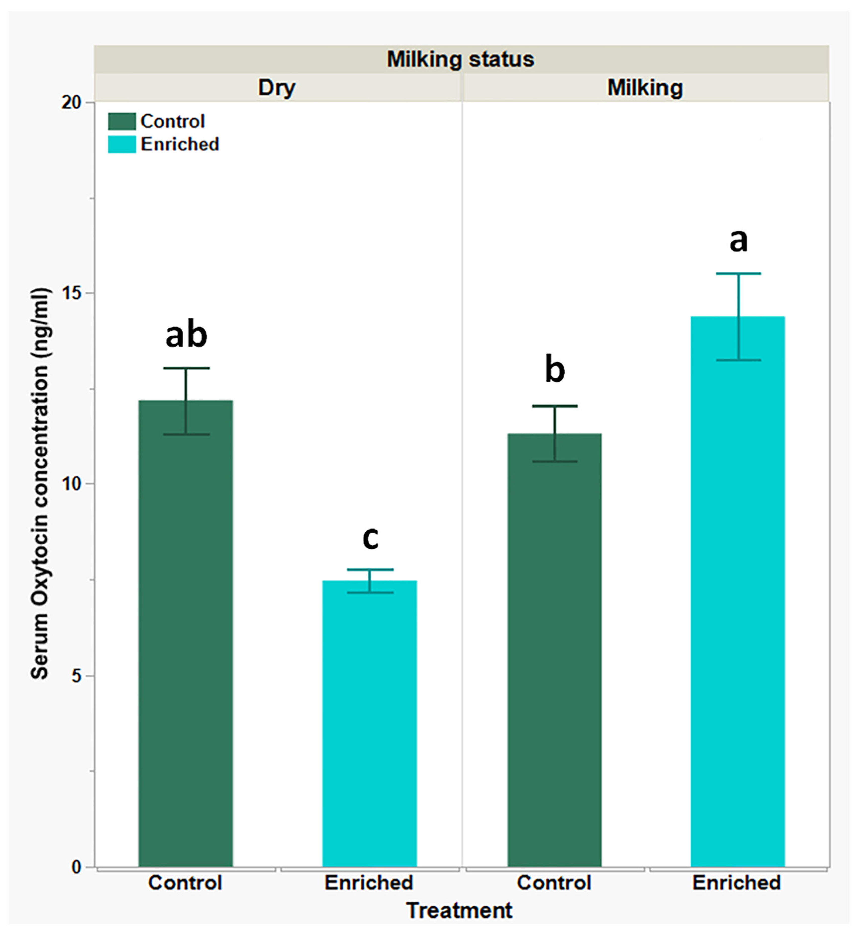 Biology 13 00859 g004