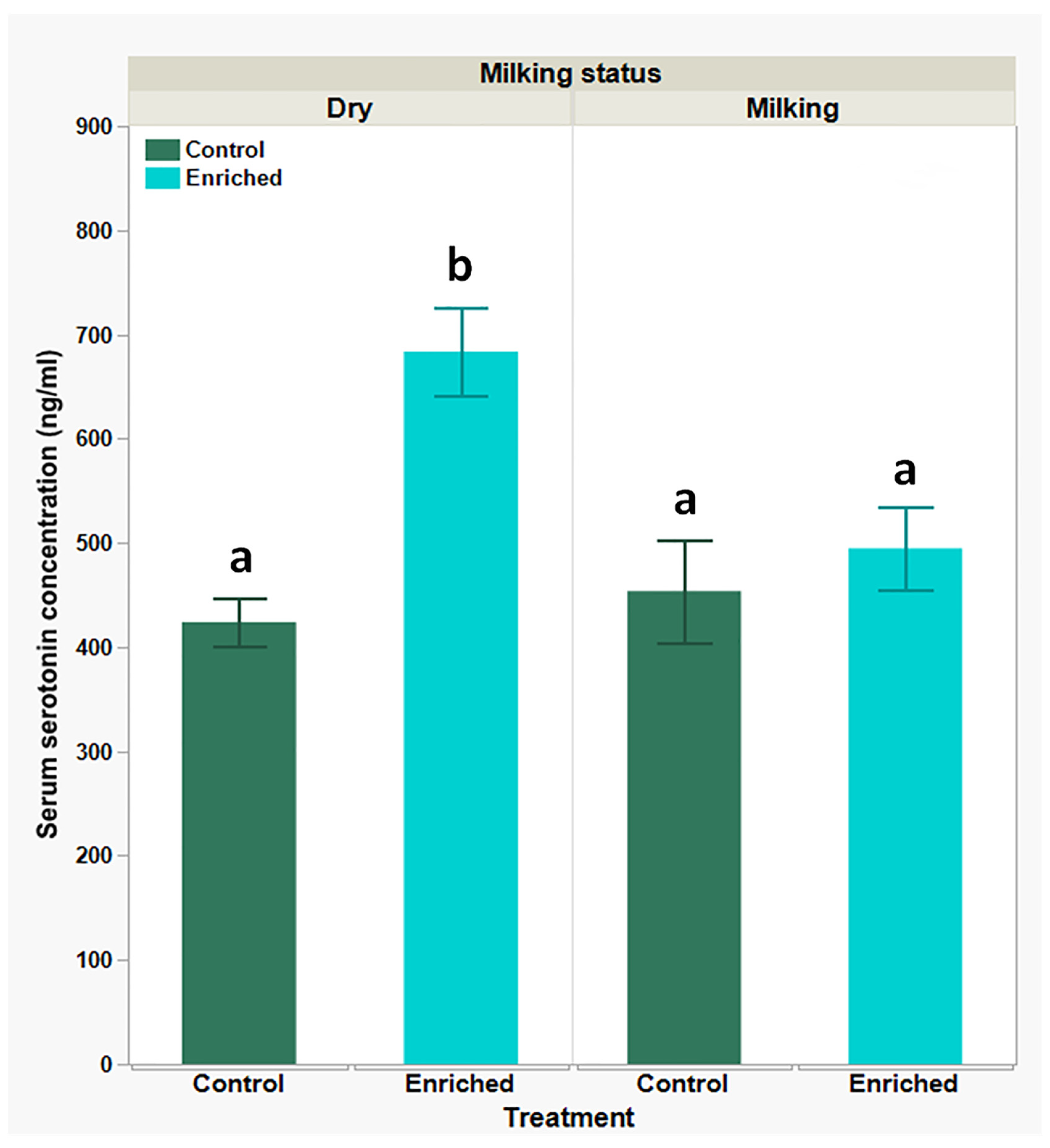 Biology 13 00859 g005