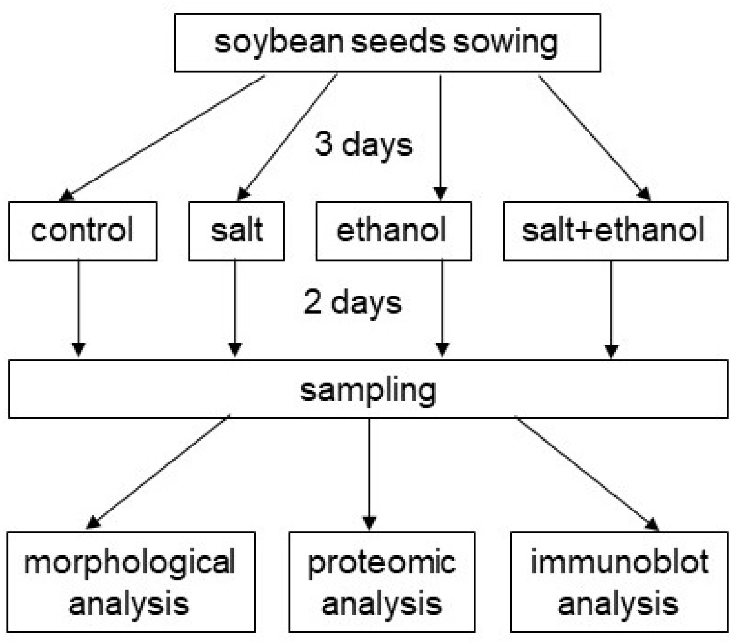 Biology 13 00861 g001