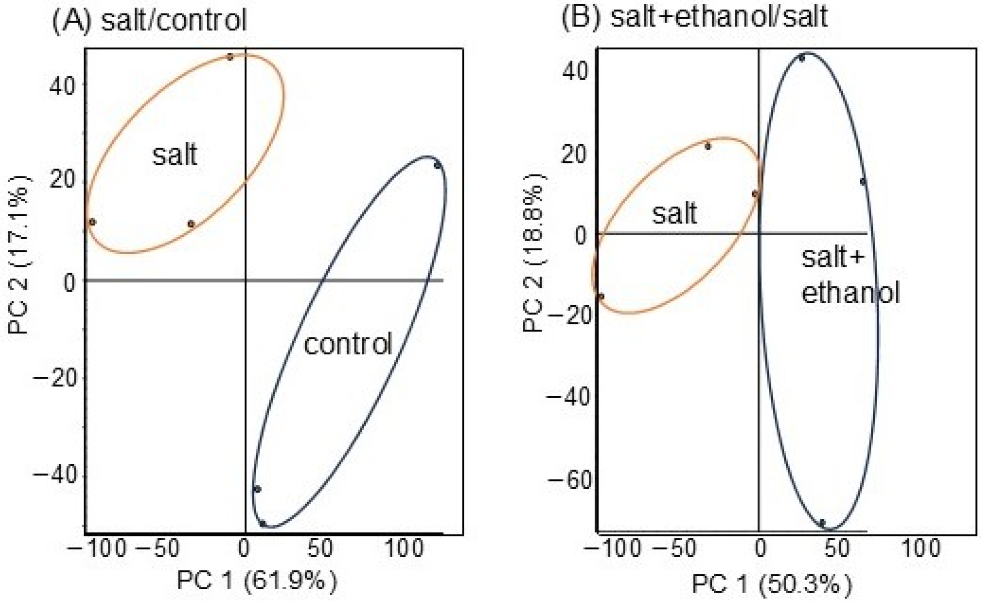 Biology 13 00861 g003