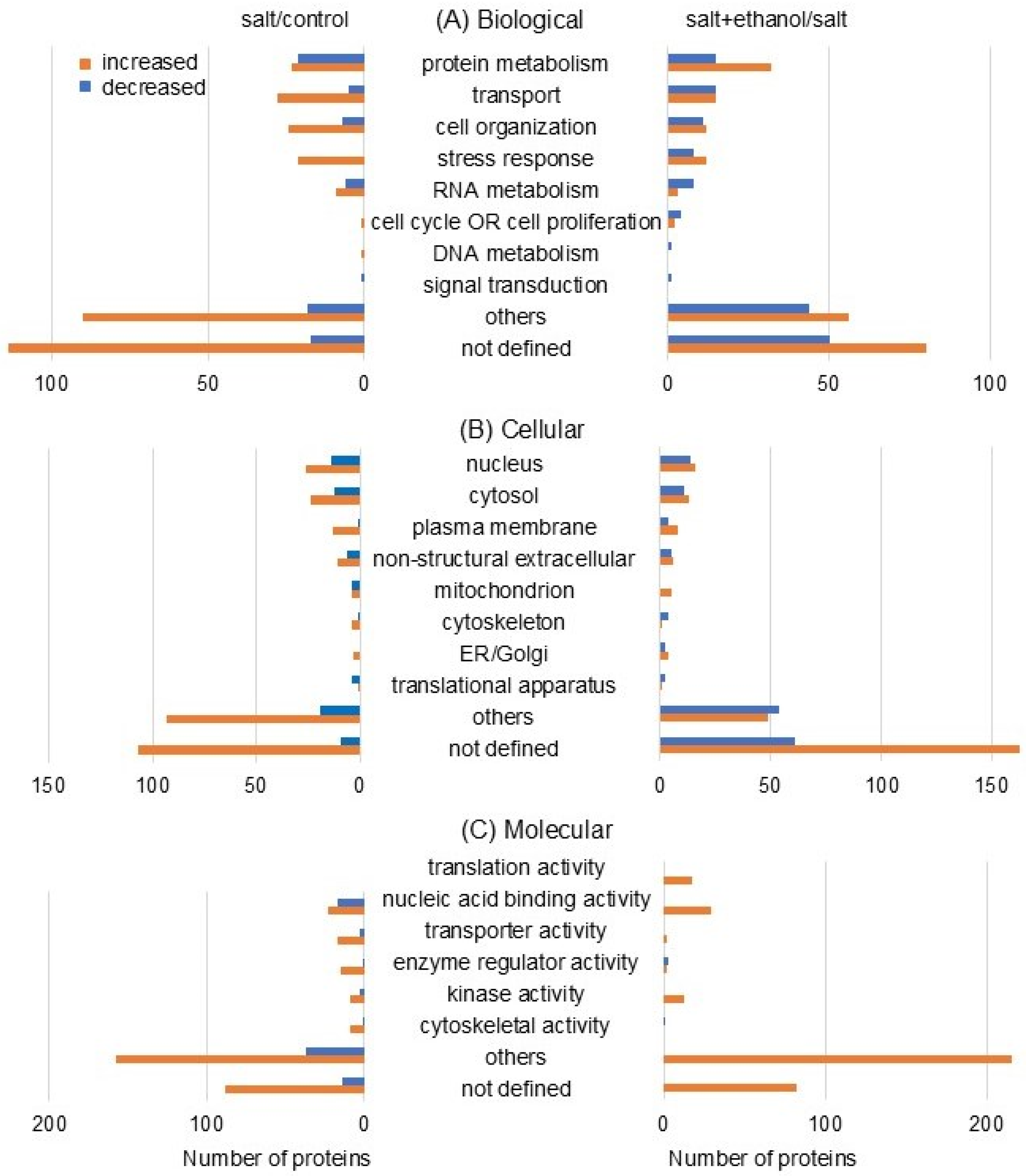 Biology 13 00861 g004