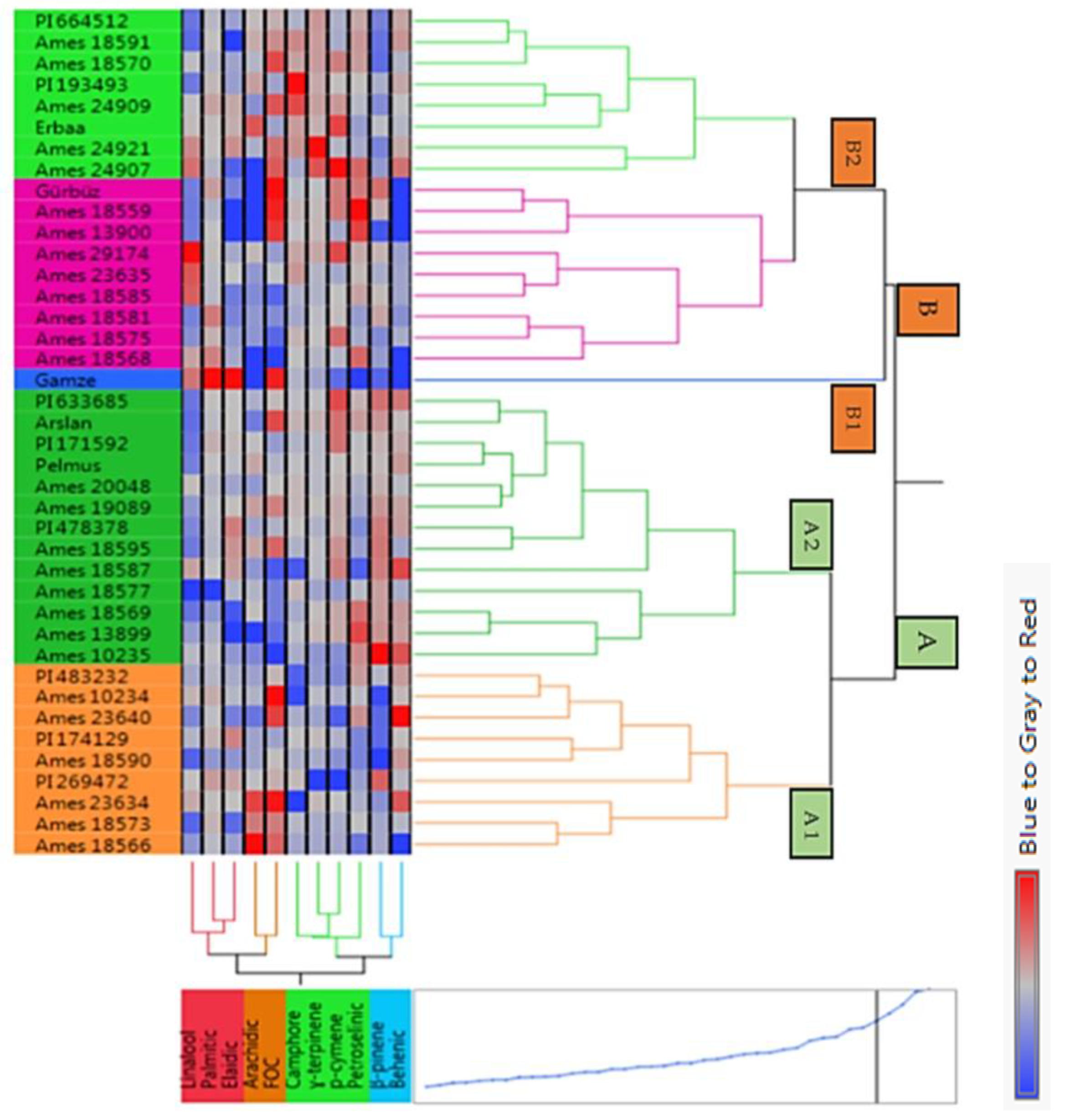 Biology 13 00866 g002