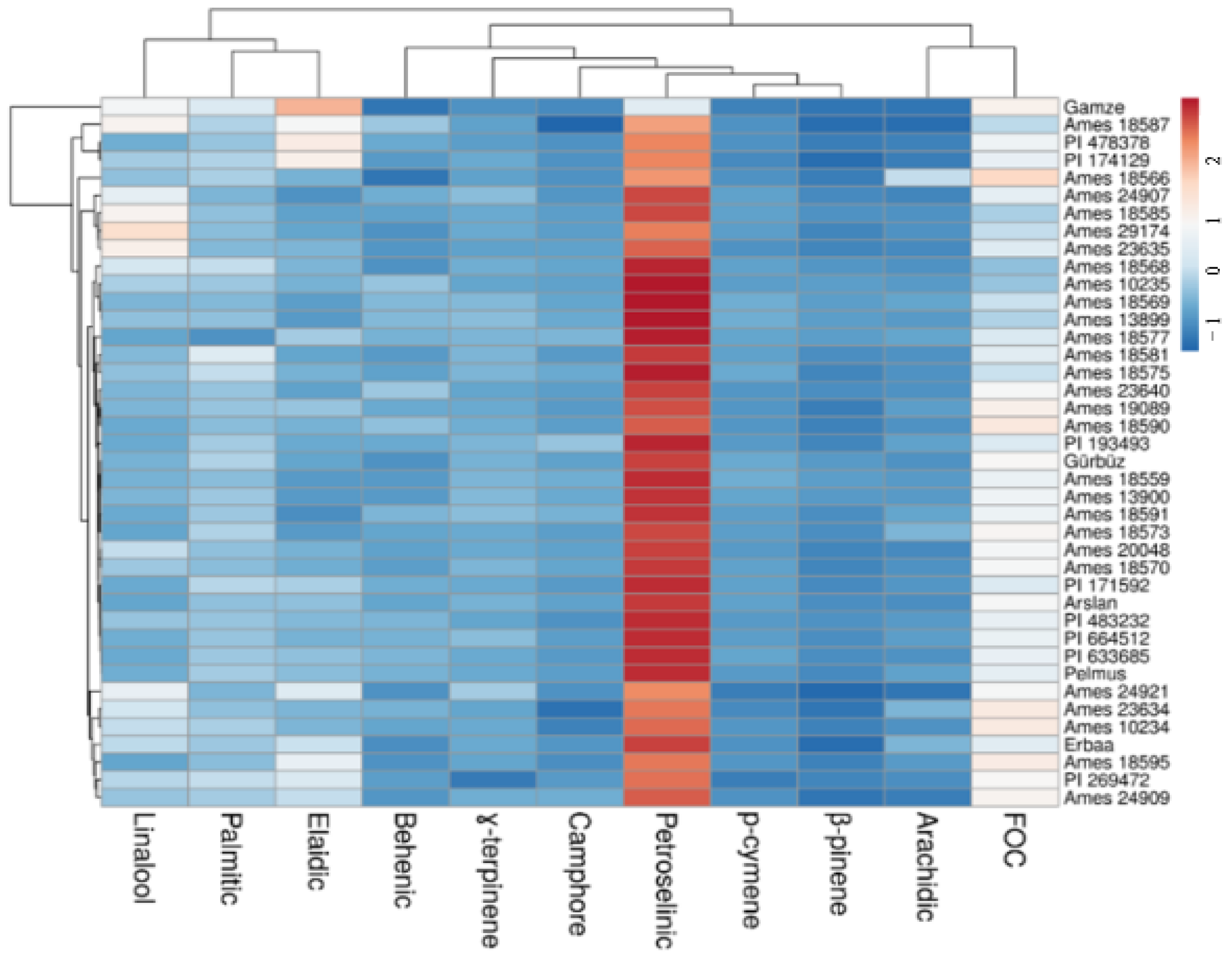 Biology 13 00866 g003