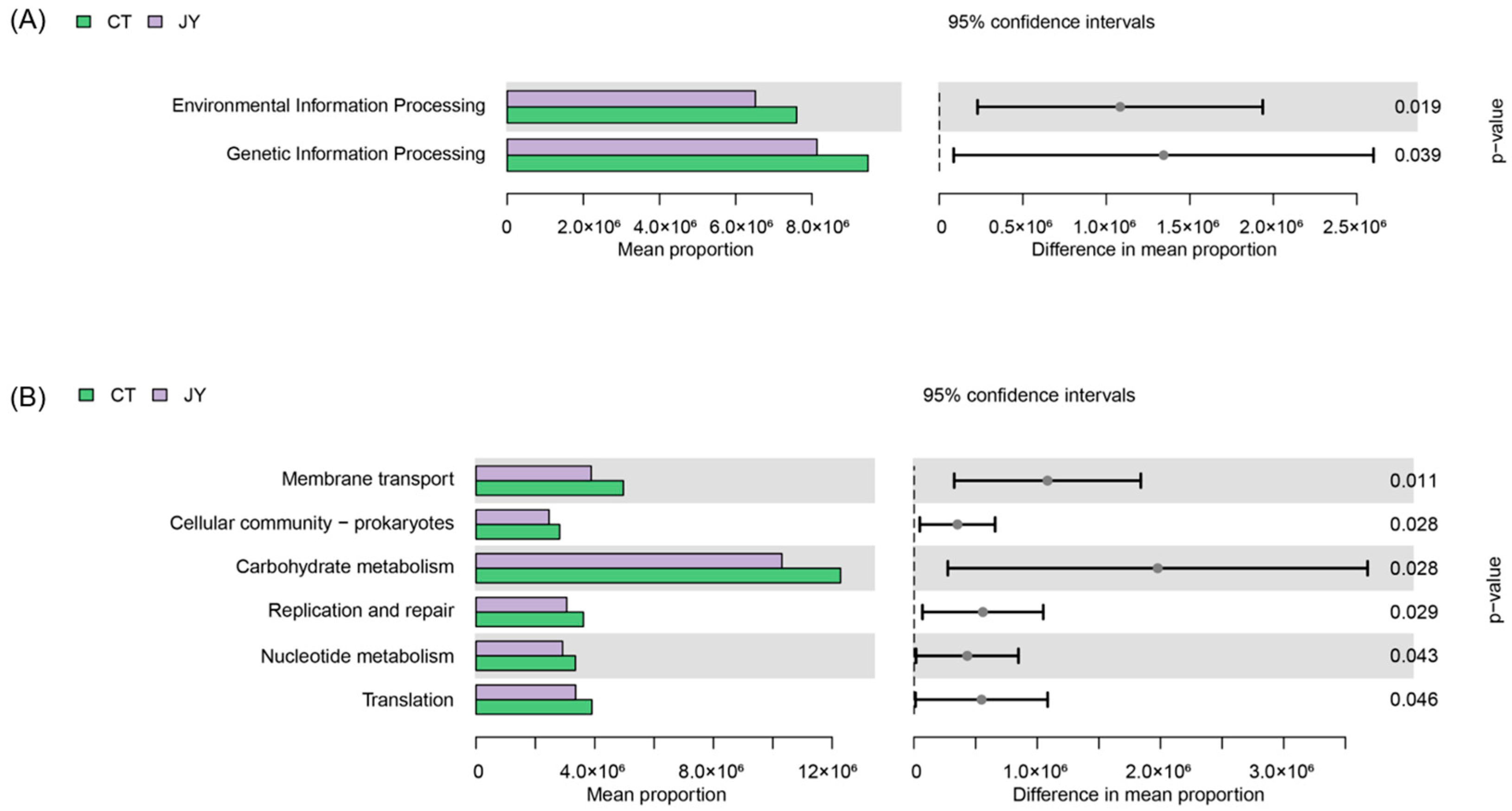 Biology 13 00869 g007