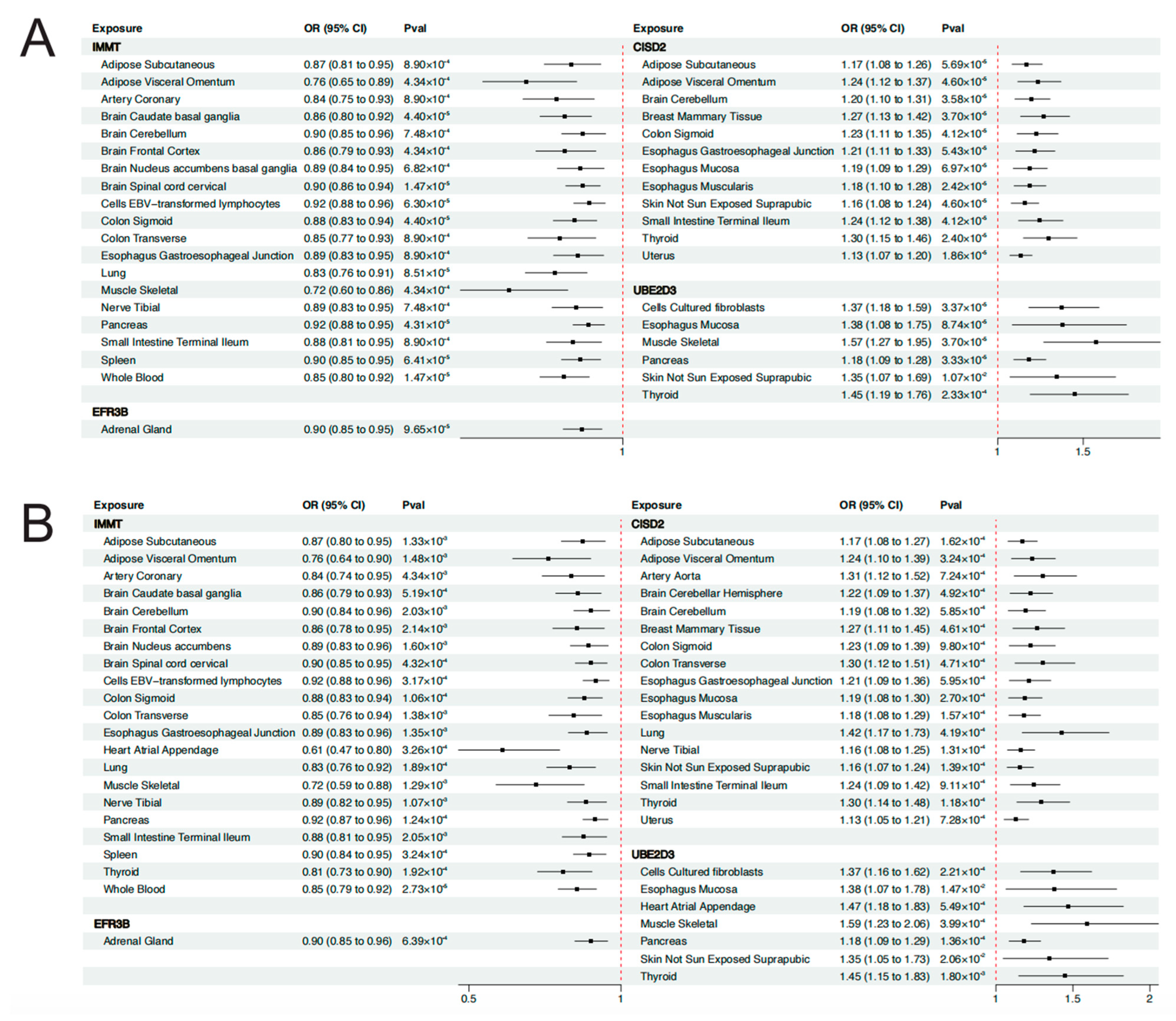 Biology 13 00871 g004