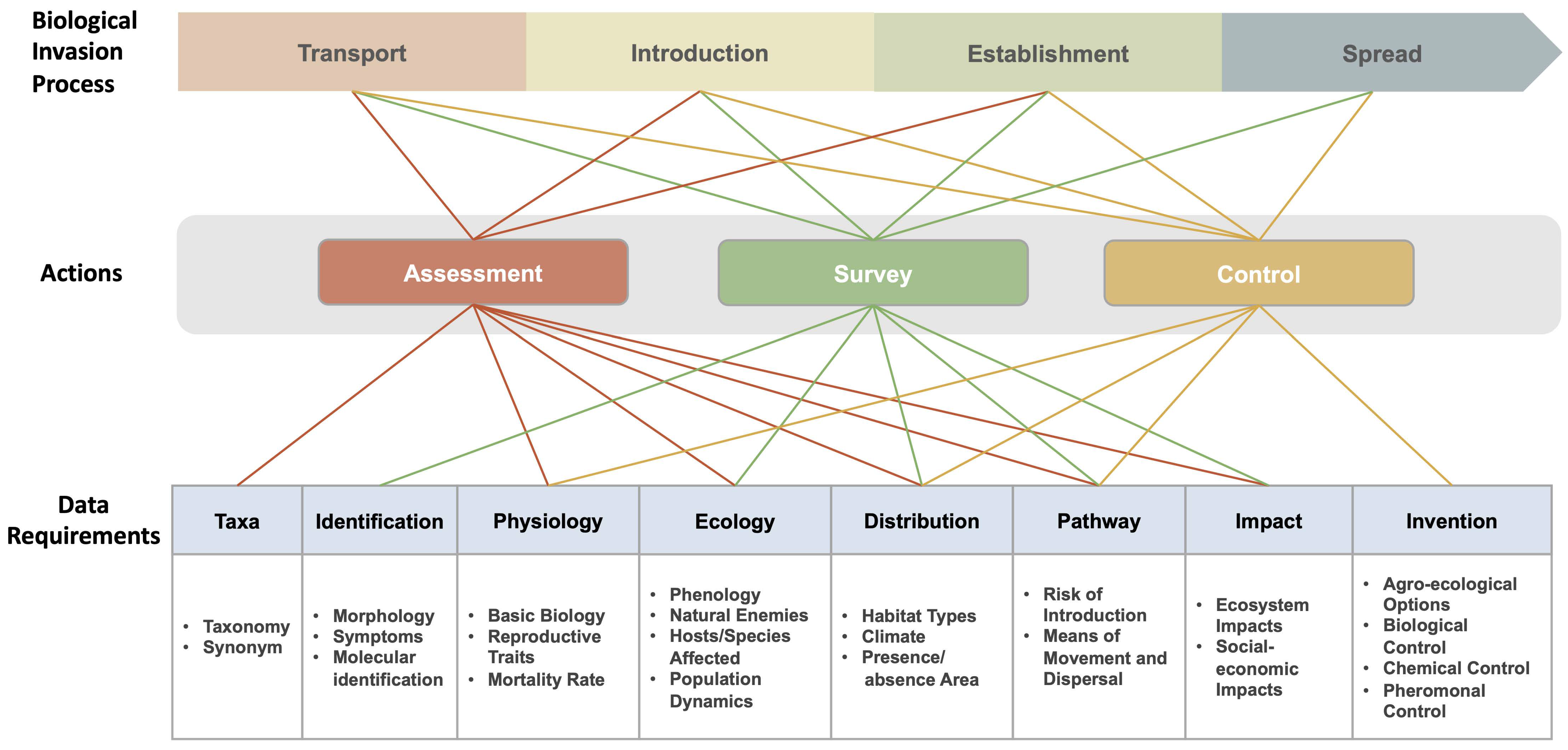 Biology 13 00872 g001