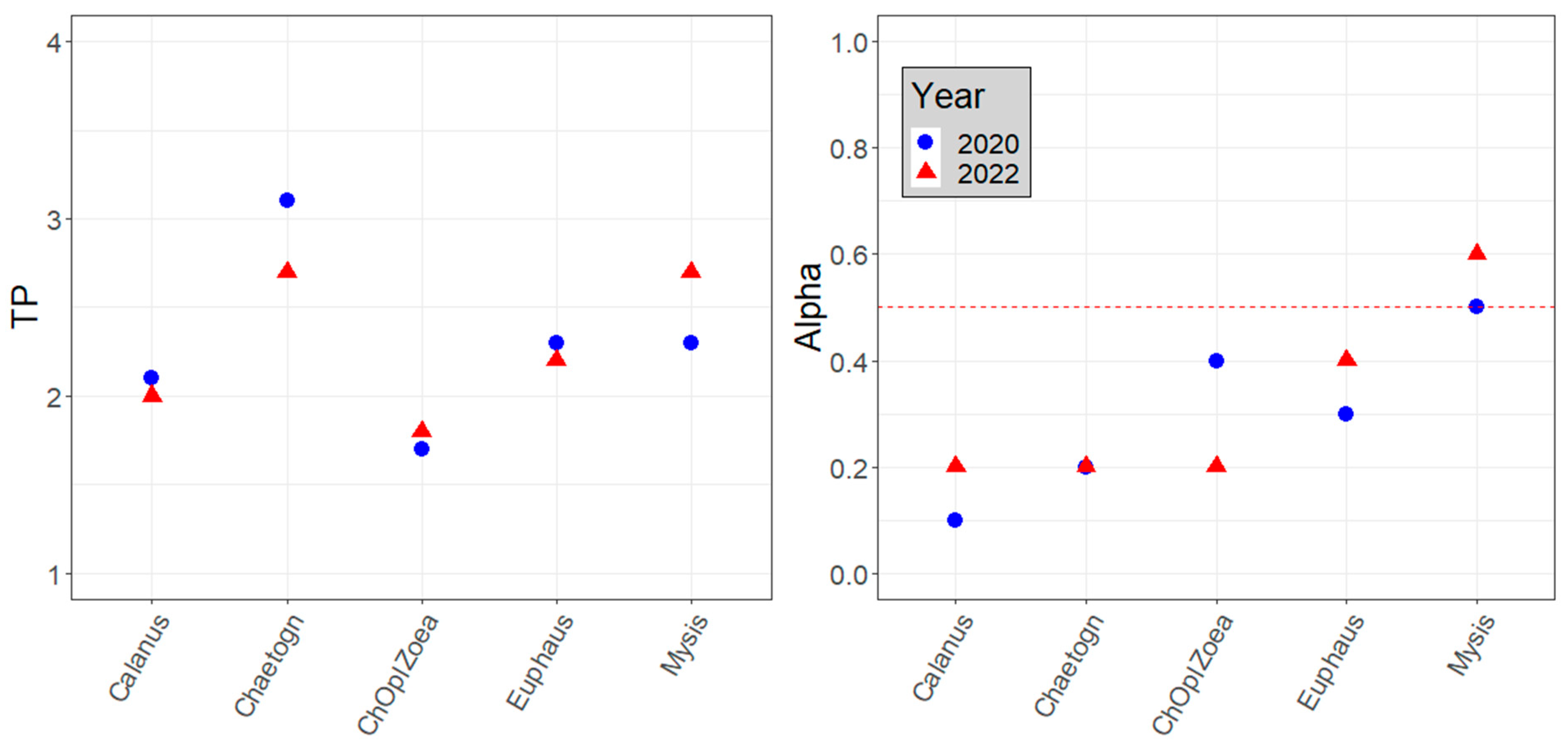 Biology 13 00874 g002