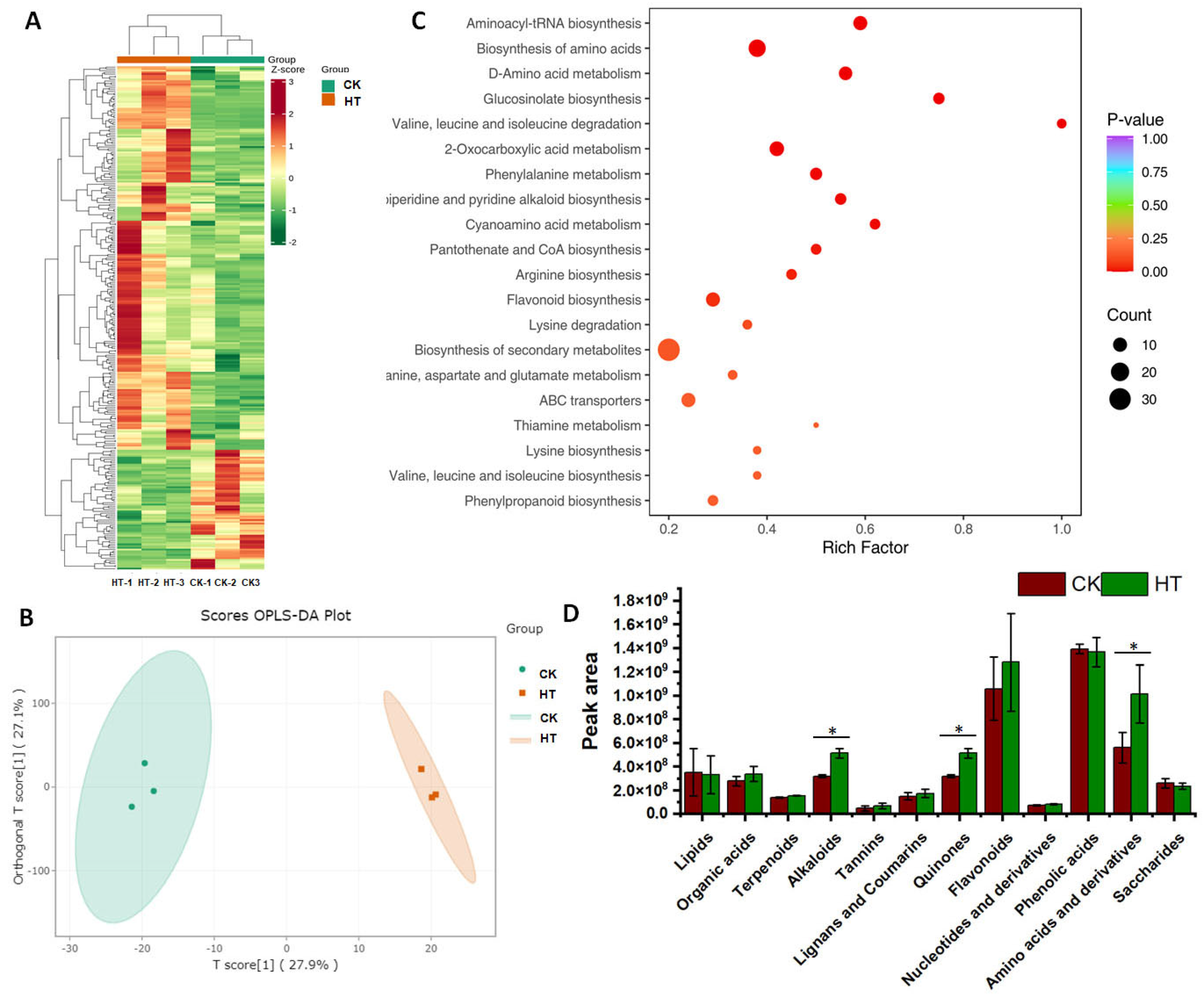 Biology 13 00876 g001