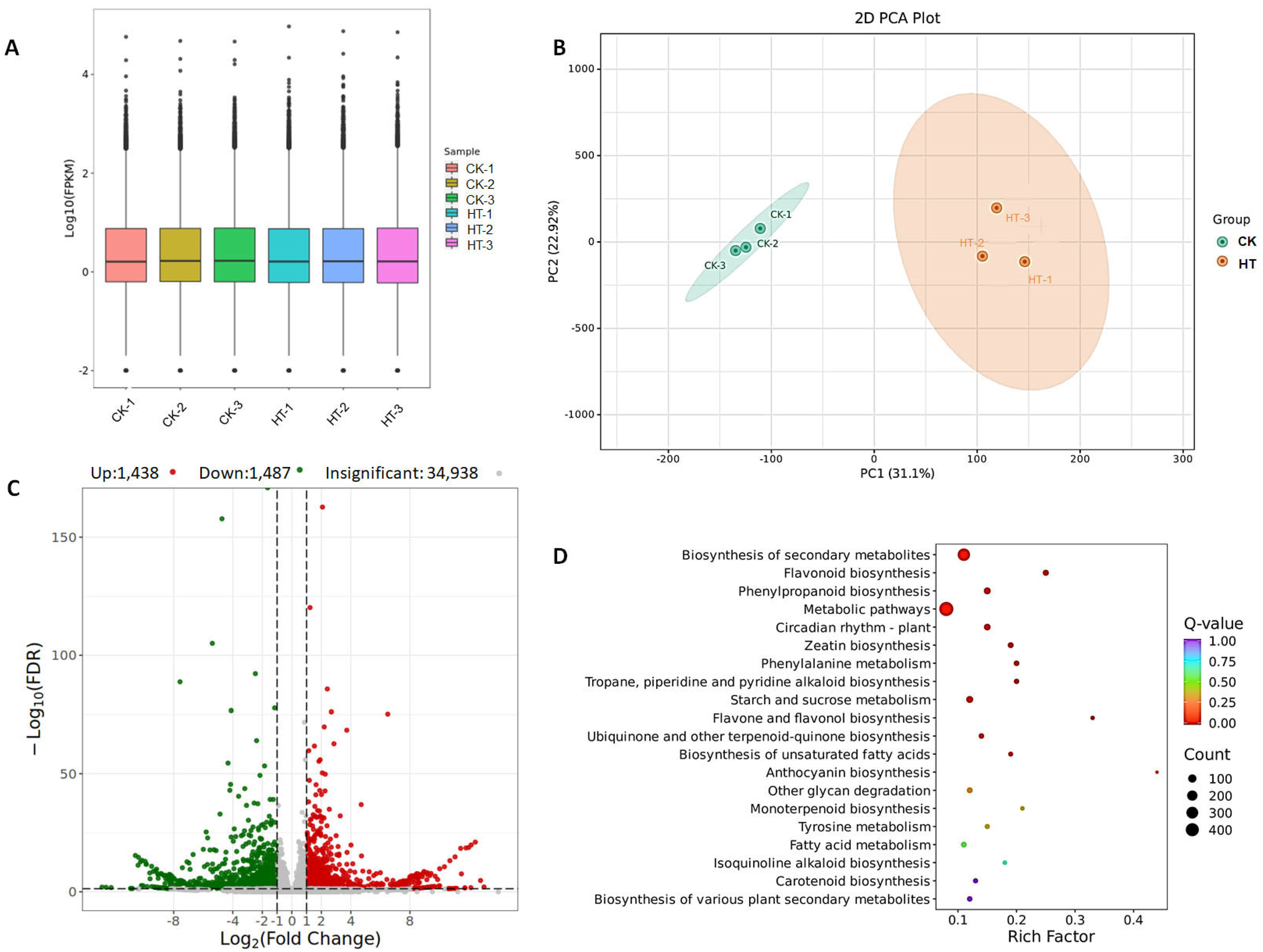 Biology 13 00876 g002
