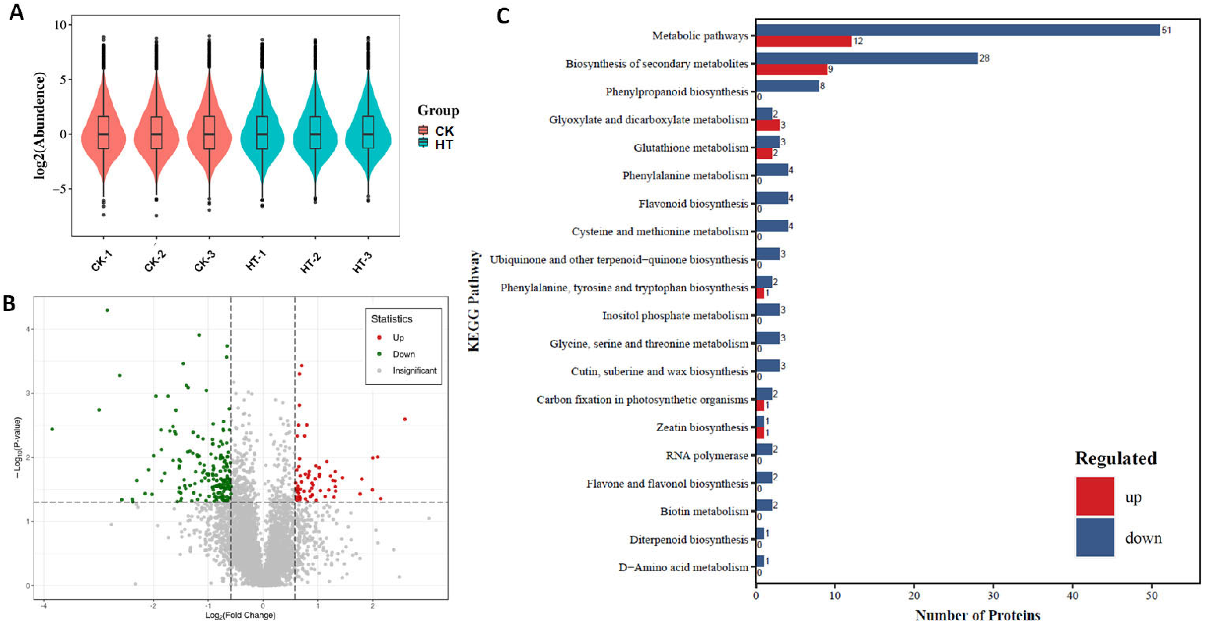 Biology 13 00876 g003