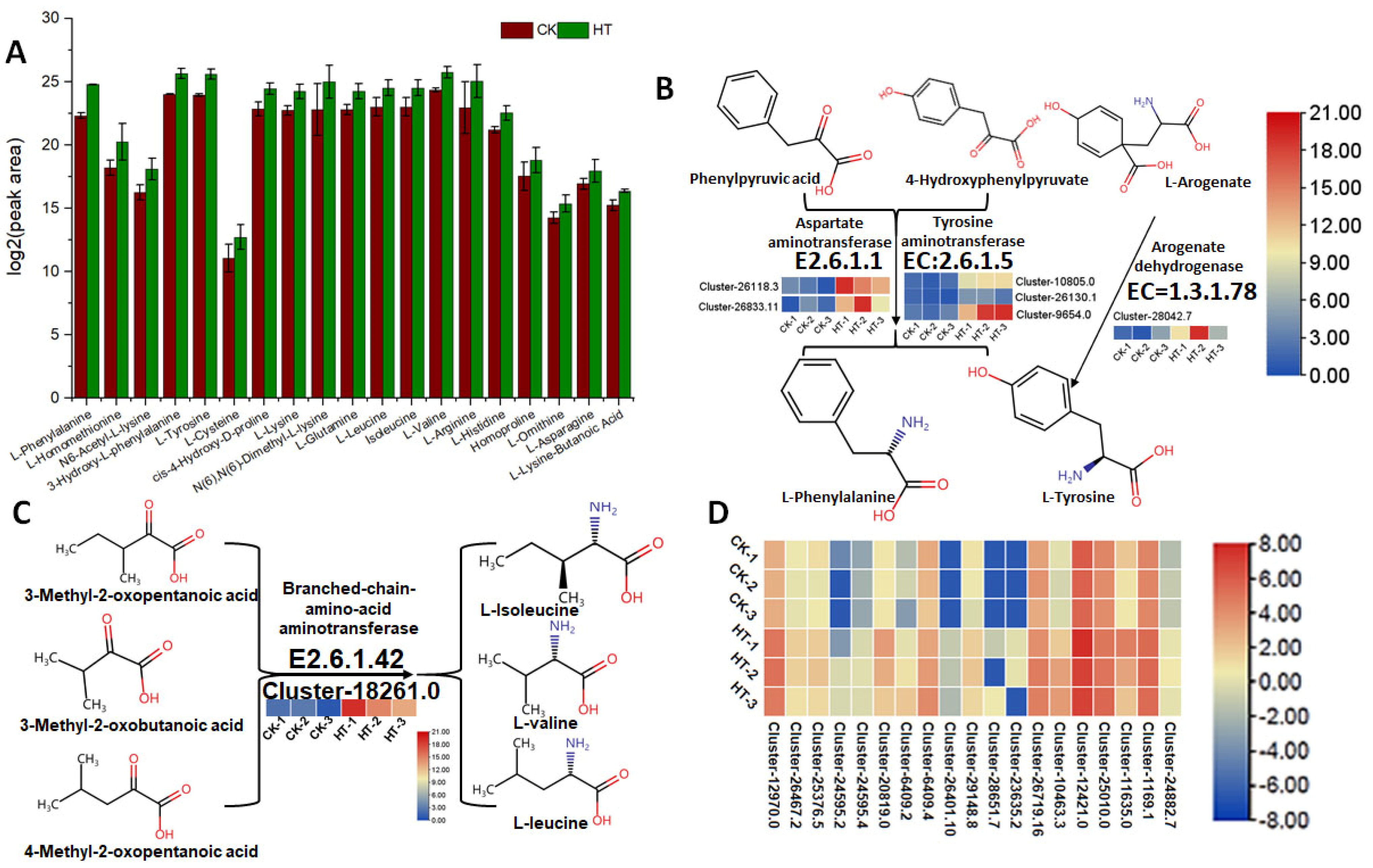 Biology 13 00876 g006