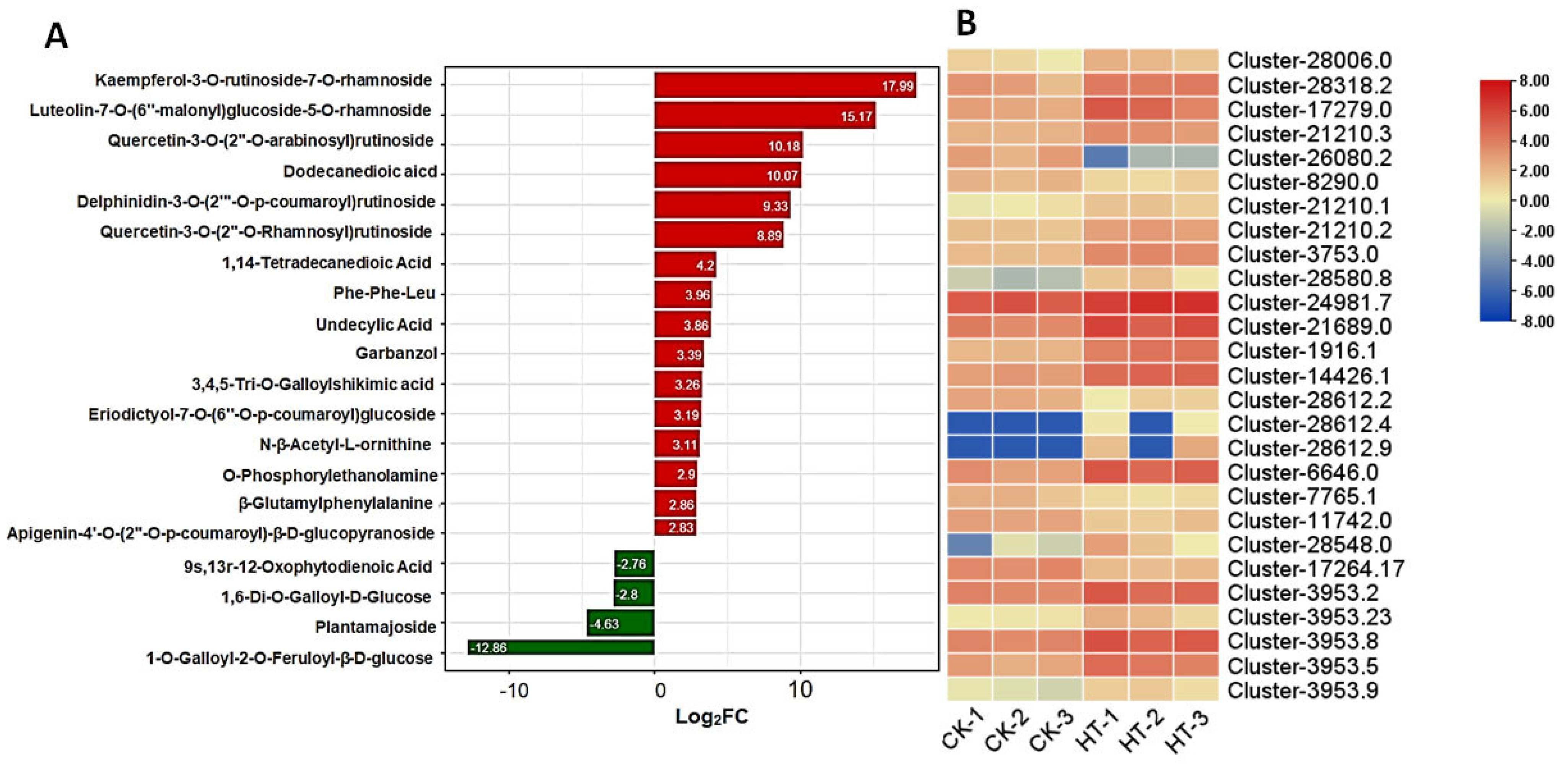 Biology 13 00876 g007