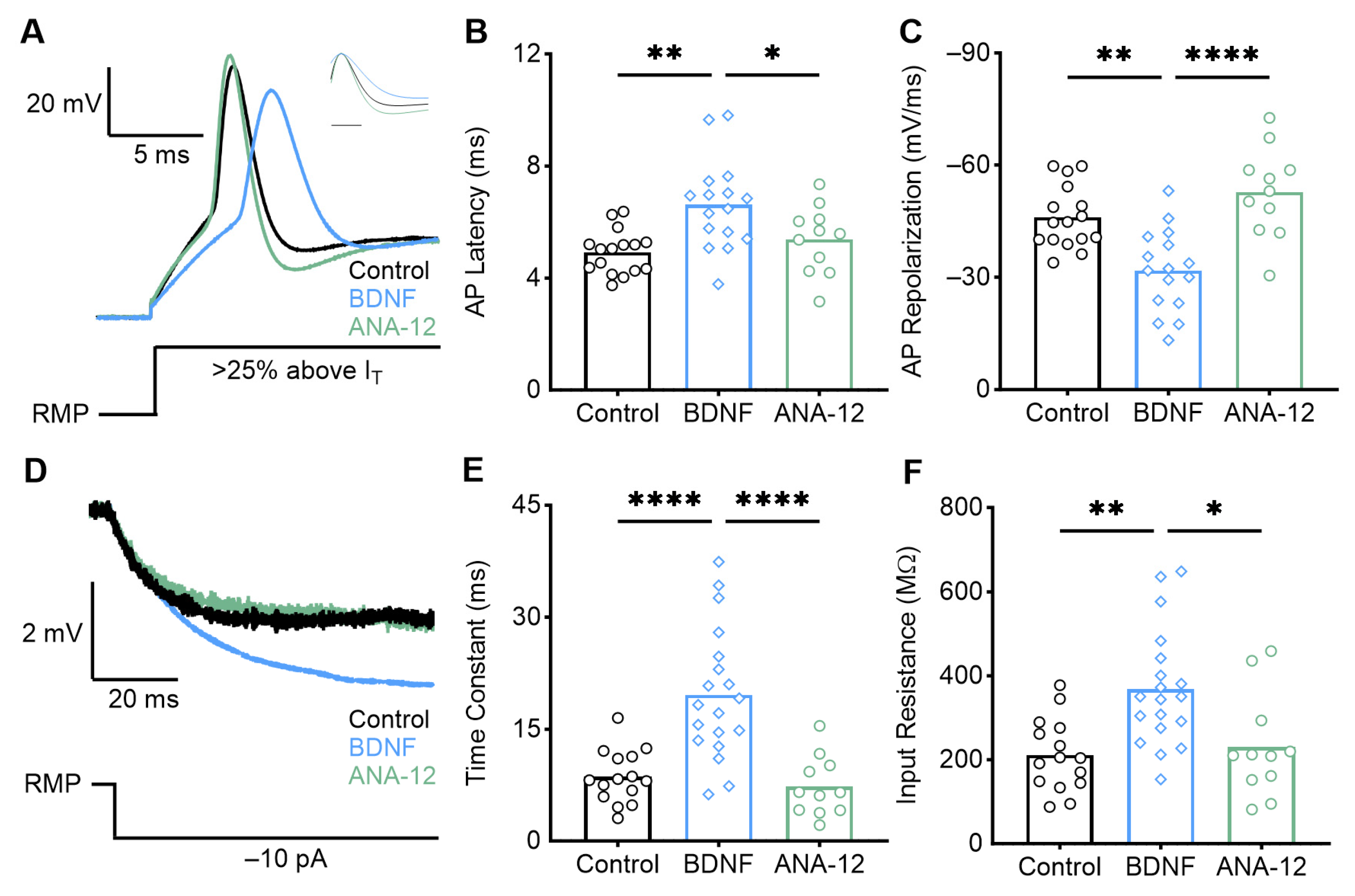 Biology 13 00877 g003
